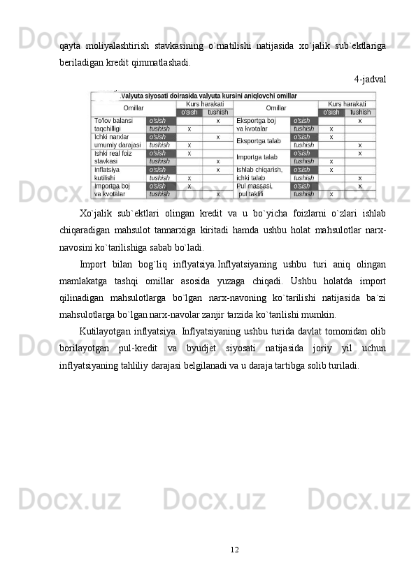 qayta   moliyalashtirish   stavkasining   o`rnatilishi   natijasida   xo`jalik   sub`ektlariga
beriladigan kredit qimmatlashadi.
4-jadval
Xo`jalik   sub`ektlari   olingan   kredit   va   u   bo`yicha   foizlarni   o`zlari   ishlab
chiqaradigan   mahsulot   tannarxiga   kiritadi   hamda   ushbu   holat   mahsulotlar   narx-
navosini ko`tarilishiga sabab bo`ladi.
Import   bilan   bog`liq   inflyatsiya.Inflyatsiyaning   ushbu   turi   aniq   olingan
mamlakatga   tashqi   omillar   asosida   yuzaga   chiqadi.   Ushbu   holatda   import
qilinadigan   mahsulotlarga   bo`lgan   narx-navoning   ko`tarilishi   natijasida   ba`zi
mahsulotlarga bo`lgan narx-navolar zanjir tarzida ko`tarilishi mumkin.
Kutilayotgan   inflyatsiya.   Inflyatsiyaning   ushbu   turida   davlat   tomonidan   olib
borilayotgan   pul-kredit   va   byudjet   siyosati   natijasida   joriy   yil   uchun
inflyatsiyaning tahliliy darajasi belgilanadi va u daraja tartibga solib turiladi.
12 