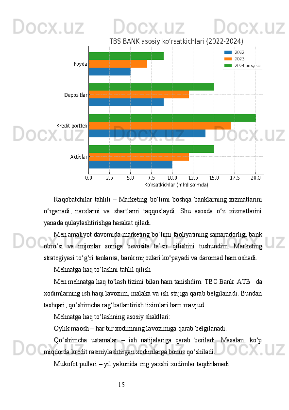 15Raqobatchilar   tahlili   –   Marketing   bo‘limi   boshqa   banklarning   xizmatlarini
o‘rganadi,   narxlarni   va   shartlarni   taqqoslaydi.   Shu   asosda   o‘z   xizmatlarini
yanada qulaylashtirishga harakat qiladi.
Men amaliyot davomida marketing bo‘limi faoliyatining samaradorligi bank
obro‘si   va   mijozlar   soniga   bevosita   ta’sir   qilishini   tushundim.   Marketing
strategiyasi to‘g‘ri tanlansa, bank mijozlari ko‘payadi va daromad ham oshadi.
Mehnatga haq to‘lashni tahlil qilish
Men mehnatga haq to‘lash tizimi bilan ham tanishdim.  TBC Bank  ATB    da
xodimlarning ish haqi lavozim, malaka va ish stajiga qarab belgilanadi. Bundan
tashqari, qo‘shimcha rag‘batlantirish tizimlari ham mavjud.
Mehnatga haq to‘lashning asosiy shakllari:
Oylik maosh – har bir xodimning lavozimiga qarab belgilanadi.
Qo‘shimcha   ustamalar   –   ish   natijalariga   qarab   beriladi.   Masalan,   ko‘p
miqdorda kredit rasmiylashtirgan xodimlarga bonus qo‘shiladi.
Mukofot pullari – yil yakunida eng yaxshi xodimlar taqdirlanadi. 
