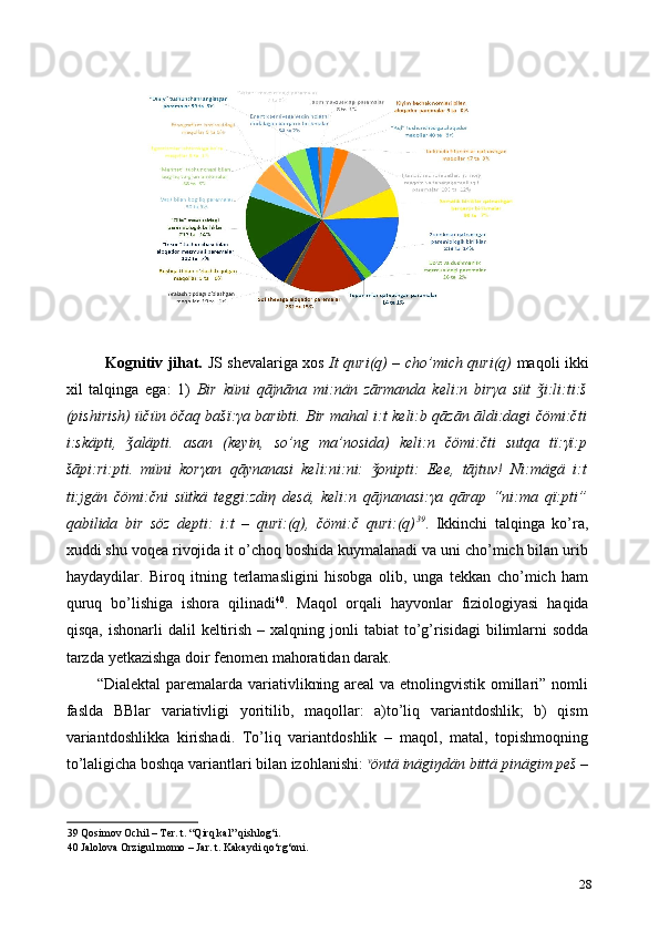  
Kognitiv jihat.   JS shevalariga xos   It quri(q) – cho’mich quri(q)   maqoli ikki
xil   talqinga   ega:   1)   Bir   küni   qājnāna   mi:nän   zārmanda   keli:n   birγa   süt   i:li:ti:šǯ
(pishirish) üčün öčaq bašї:γa baribti. Bir mahal i:t keli:b qāzān āldi:dagi čömi:čti
i:skäpti,   aläpti.   asan   (keyin,   so’ng   ma’nosida)   keli:n   čömi:čti   sutqa   tï:γï:p	
ǯ
šāpi:ri:pti.   müni   korγan   qāynanasi   keli:ni:ni:   onipti:   Eee,   tājtuv!   Ni:mägä   i:t	
ǯ
ti:jgän   čömi:čni   sütkä   teggi:zdiη   desä,   keli:n   qājnanasi:γa   qārap   “ni:ma   qї:pti”
qabilida   bir   söz   depti:   i:t   –   qurï:(q),   čömi:č   quri:(q) 39
.   Ikkinchi   talqinga   ko’ra,
xuddi shu voqea rivojida it o’choq boshida kuymalanadi va uni cho’mich bilan urib
haydaydilar.   Biroq   itning   terlamasligini   hisobga   olib ,   unga   tekkan   cho ’ mich   ham
quruq   bo ’ lishiga   ishora   qilinadi 40
.   Maqol   orqali   hayvonlar   fiziologiyasi   haqida
qisqa ,   ishonarli   dalil   keltirish   –   xalqning   jonli   tabiat   to ’ g ’ risidagi   bilimlarni   sodda
tarzda   yetkazishga   doir   fenomen   mahoratidan   darak .  
“Dialektal  paremalarda variativlikning areal  va etnolingvistik omillari” nomli
faslda   BBlar   variativligi   yoritilib,   maqollar:   a)to’liq   variantdoshlik;   b)   qism
variantdoshlikka   kirishadi.   To’liq   variantdoshlik   –   maqol,   matal,   topishmoqning
to’laligicha boshqa variantlari bilan izohlanishi:  v
öntä inägiŋdän bittä pinägim peš  –
39  Qosimov Ochil – Ter. t. “Qirq kal” qishlog‘i. 
40  Jalolova Orzigul momo – Jar. t. Kakaydi qo‘rg‘oni. 
28 