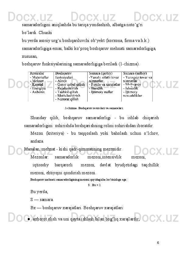 samaradorligini aniqlashda bu tariqa yondashish, albatga noto’g’ri 
bo’lardi. Chunki
bu yerda asosiy urg’u boshqariluvchi ob’yekt (korxona, firma va h.k.)
samaradorligiga emas, balki ko’proq boshqaruv mehnati samaradorligiga, 
xususan,
boshqaruv funksiyalarining samaradorligiga beriladi (1-chizma).
.1-chizma. Boshqaruv resurslari va samaralari.
Shunday   qilib,   boshqaruv   samaradorligi   -   bu   ishlab   chiqarish
samaradorligini  oshirishda boshqarishning rolini oshirishdan iboratdir.
Mezon   (kriteriya)   -   bu   taqqoslash   yoki   baholash   uchun   o’lchov,
andaza.
Masalan, mehnat - kishi qadr-qimmatining mezonidir.
Mezonlar: samaradorlik mezoni,intensivlik mezoni,
iqtisodiy barqarorli     mezoni,   davlat   byudjetidagi   taqchillik
mezoni, ehtiyojni qondirish mezoni.
Boshqaruv mehnati samaradorligining mezoni quyidagicha ko’rinishga ega:
S : Bx > 1
Bu yerda,
S — samara.
Bx — boshqaruv xarajatlari. Boshqaruv xarajatlari:
● axborot olish va uni qayta ishlash bilan bog’liq xarajlardir;
6 