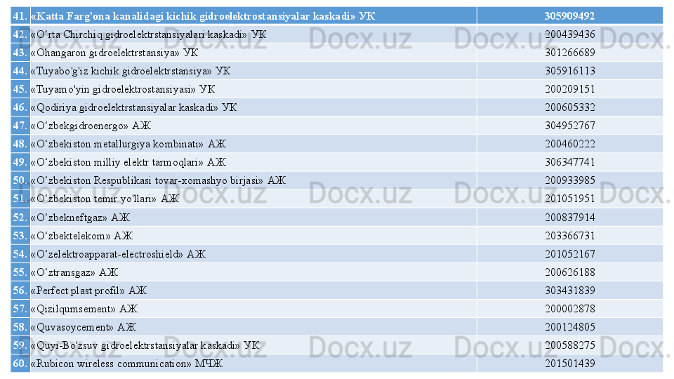 41. «Katta Farg'ona kanalidagi kichik gidroelektrostansiyalar kaskadi» УК 305909492
42. «O‘rta Chirchiq gidroelektrstansiyalari kaskadi»  УК 200439436
43. «Ohangaron gidroelektrstansiya» УК 301266689
44. «Tuyabo'g'iz kichik gidroelektrstansiya» УК 305916113
45. «Tuyamo'yin gidroelektrostansiyasi» УК 200209151
46. «Qodiriya gidroelektrstansiyalar kaskadi» УК 200605332
47. «O‘zbekgidroenergo» АЖ 304952767
48. «O‘zbekiston metallurgiya kombinati»  АЖ 200460222
49. «O‘zbekiston milliy elektr tarmoqlari»  АЖ 306347741
50. «O‘zbekiston Respublikasi tovar-xomashyo birjasi»  АЖ 200933985
51. «O‘zbekiston temir yo'llari»  АЖ 201051951
52. «O‘zbekneftgaz» АЖ 200837914
53. «O‘zbektelekom» АЖ 203366731
54. «O‘zelektroapparat-electroshield» АЖ 201052167
55. «O‘ztransgaz» АЖ 200626188
56. «Perfect plast profil» АЖ 303431839
57. «Qizilqumsement» АЖ 200002878
58. «Quvasoycement» АЖ 200124805
59. «Quyi-Bo'zsuv gidroelektrstansiyalar kaskadi» УК 200588275
60. «Rubicon wireless communication» МЧЖ 201501439 