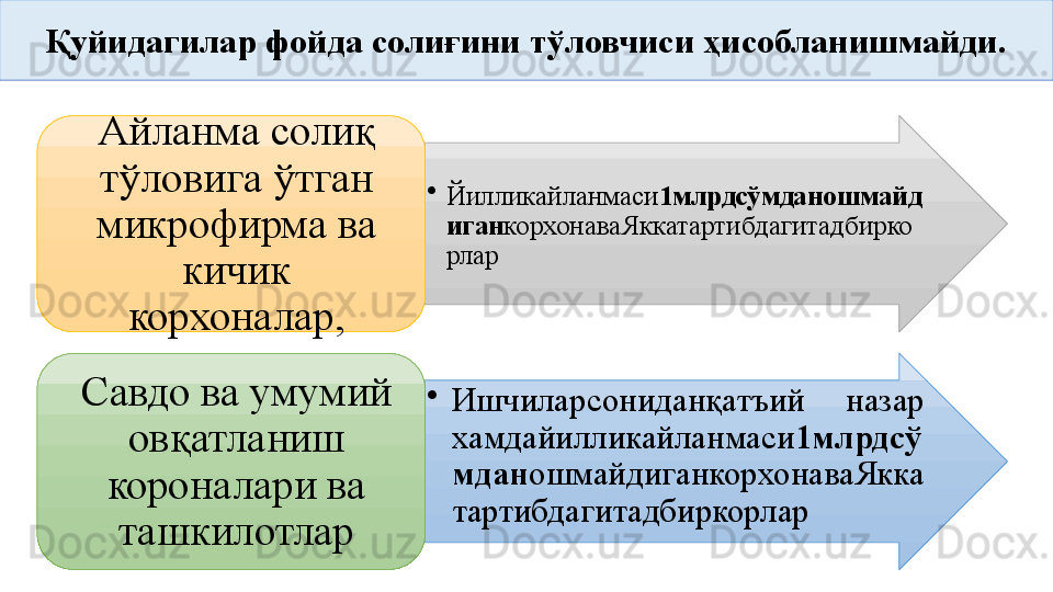 Қуйидагилар фойда солиғини тўловчиси ҳисобланишмайди.
•
Йилликайланмаси 1млрдсўмданошмайд
иган корхонаваЯккатартибдагитадбирко
рларАйланма солиқ 
тўловига ўтган 
микрофирма ва 
кичик 
корхоналар,
•
Ишчиларсонидан қатъий  назар 
хамда йилликайланмаси 1млрдсў
мдан ошмайдиганкорхонаваЯкка
тартибдагитадбиркорларСавдо ва умумий 
овқатланиш 
короналари ва 
ташкилотлар