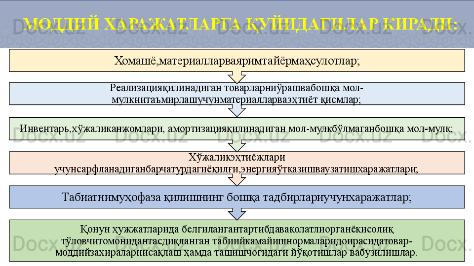 МОДДИЙ ХАРАЖАТЛАРГА ҚУЙИДАГИЛАР КИРАДИ:
Қонун ҳужжатларида белгилангантартибдаваколатлиорганёкисолиқ 
тўловчитомонидантасдиқланган табиийкамайишнормаларидоирасидатовар-
моддийзахираларнисақлаш ҳамда ташишчоғидаги йўқотишлар вабузилишлар. Табиатнимуҳофаза қилишнинг бошқа тадбирлариучунхаражатлар; Хўжаликэҳтиёжлари 
учунсарфланадиганбарчатурдагиёқилғи,энергияўтказишваузатишхаражатлари;Инвентарь,хўжаликанжомлари, амортизацияқилинадиган мол-мулкбўлмаганбошқа мол-мулк; Реализацияқилинадиган товарларниўрашвабошқа мол-
мулкнитаъмирлашучунматериалларваэҳтиёт қисмлар; Хомашё,материалларваяримтайёрмаҳсулотлар; 