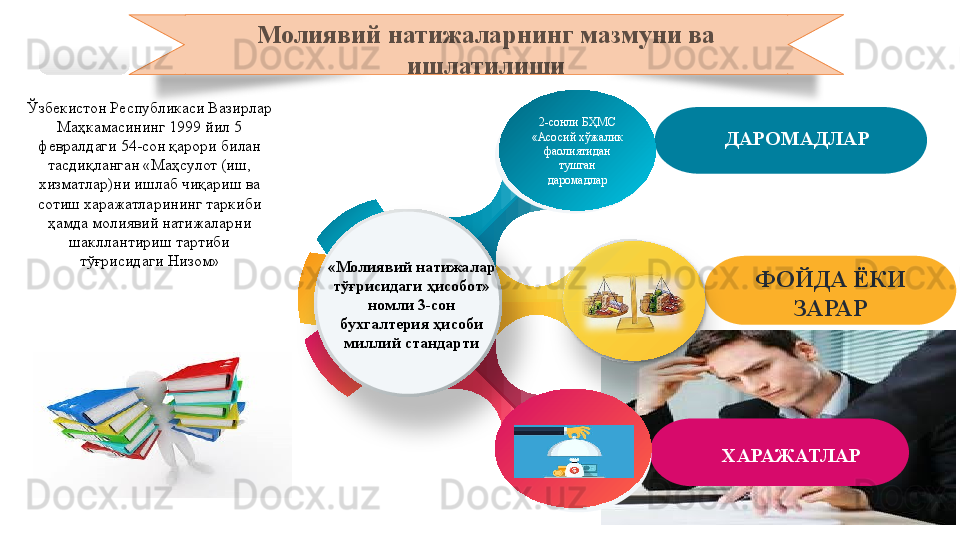 Ўзбекистон Республикаси Вазирлар 
Маҳкамасининг 1999 йил 5 
февралдаги 54-сон қарори билан 
тасдиқланган «Маҳсулот (иш, 
хизматлар)ни ишлаб чиқариш ва 
сотиш харажатларининг таркиби 
ҳамда молиявий натижаларни 
шакллантириш тартиби 
тўғрисидаги Низом» 2-сонли БҲМС 
«Асосий хўжалик 
фаолиятидан 
тушган 
даромадлар
«Молиявий натижалар 
тўғрисидаги ҳисобот» 
номли 3-сон 
бухгалтерия ҳисоби 
миллий стандарти ДАРОМАДЛАР
ФОЙДА ЁКИ 
ЗАРАР
ХАРАЖАТЛАРМолиявий натижаларнинг мазмуни ва  ишлатилиши     