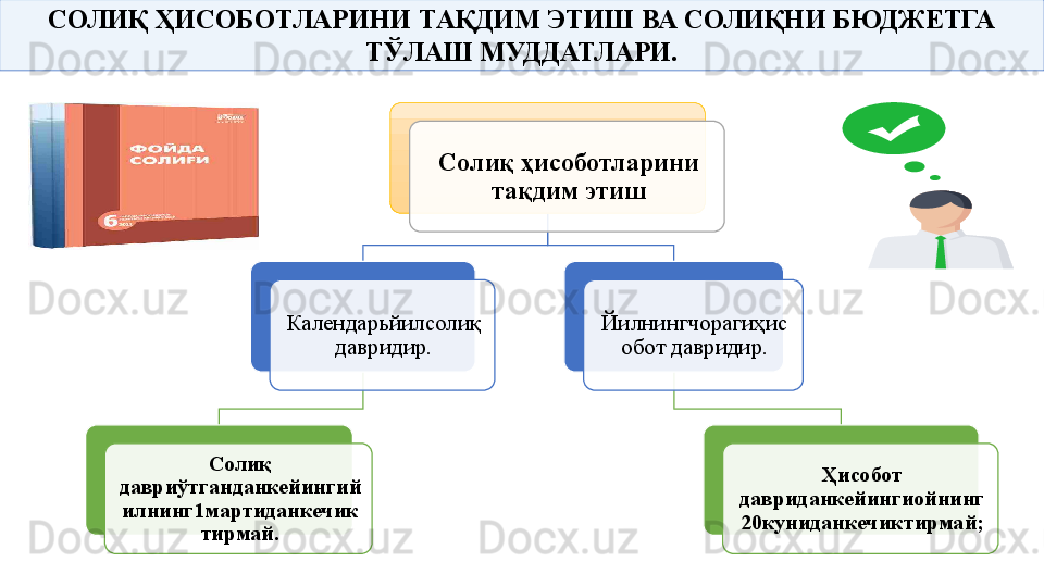 СОЛИҚ ҲИСОБОТЛАРИНИ ТАҚДИМ ЭТИШ ВА СОЛИҚНИ БЮДЖЕТГА 
ТЎЛАШ МУДДАТЛАРИ.
Солиқ ҳисоботларини 
тақдим этиш
Календарьйилсолиқ 
давридир.
Солиқ 
давриўтганданкейингий
илнинг1мартиданкечик
тирмай. Йилнингчорагиҳис
обот давридир.
Ҳисобот 
давриданкейингиойнинг
20куниданкечиктирмай;      