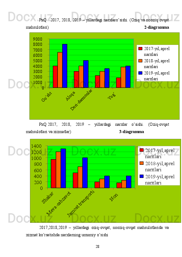 0100020003000400050006000700080009000Go’sht	
Aloqa
Dori-darmonlar	
Yog’
2017-yil,aprel
narxlari
2018-yil,aprel
narxlari
2019-yil,aprel
narxlari
0200400600800100012001400	
Shakar	
M	
eva-sabzavot
Jamoat transporti	
Non
2017-yil,aprel
narxlari
2018-yil,aprel
narxlari
2019-yil,aprel
narxlariPxQ    2017, 2018, 2019 – yillardagi narxlaro’sishi. (Oziq va nooziq ovqat
mahsulotlari)   2-diagramma
PxQ 2017,   2018,   2019   –   yillardagi   narxlar   o’sishi.   (Oziq-ovqat
mahsulotlari va xizmatlar)                                              3-diagramma
2017,2018,2019   –   yillardagi   oziq-ovqat,   nooziq-ovqat   mahsulotlarida   va
xizmat ko’rsatishda narxlarning umumiy o’sishi
28 