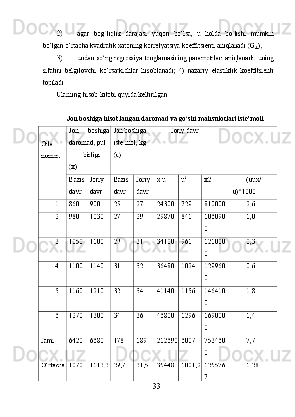 2) agar   bog‘liqlik   darajasi   yuqori   bo‘lsa,   u   holda   bo‘lishi   mumkin
bo‘lgan o‘rtacha kvadratik  х atoning korrelyatsiya koeffitsienti aniqlanadi (G
R ); 
3) undan so‘ng regressiya tenglamasining parametrlari aniqlanadi, uning
sifatini   belgilovchi   ko‘rsatkichlar   hisoblanadi;   4)   nazariy   elastiklik   koeffitsienti
topiladi. 
Ularning hisob-kitobi quyida keltirilgan: 
Jon boshiga hisoblangan daromad va go‘sht mahsulotlari iste’moli 
 
Oila 
nomeri Jon   boshiga
daromad, pul
birligi 
( х ) Jon boshiga
iste’mol, kg. 
(u) Joriy davr
Bazis
davr Joriy 
davr Bazis 
davr Joriy 
davr х u u 2
х2 (uuх/
u)*1000
        1 860 900 25 27 24300 729 810000 2,6
2 980 1030 27 29 29870 841 106090
0 1,0
3 1050 1100 29 31 34100 961 121000
0 0,3
4 1100 1140 31 32 36480 1024 129960
0 0,6
5 1160 1210 32 34 41140 1156 146410
0 1,8
6 1270 1300 34 36 46800 1296 169000
0 1,4
Jami 6420 6680 178 189 212690 6007 753460
0 7,7
O‘rtacha 1070 1113,3 29,7 31,5 35448 1001,2 125576
7 1,28
33 