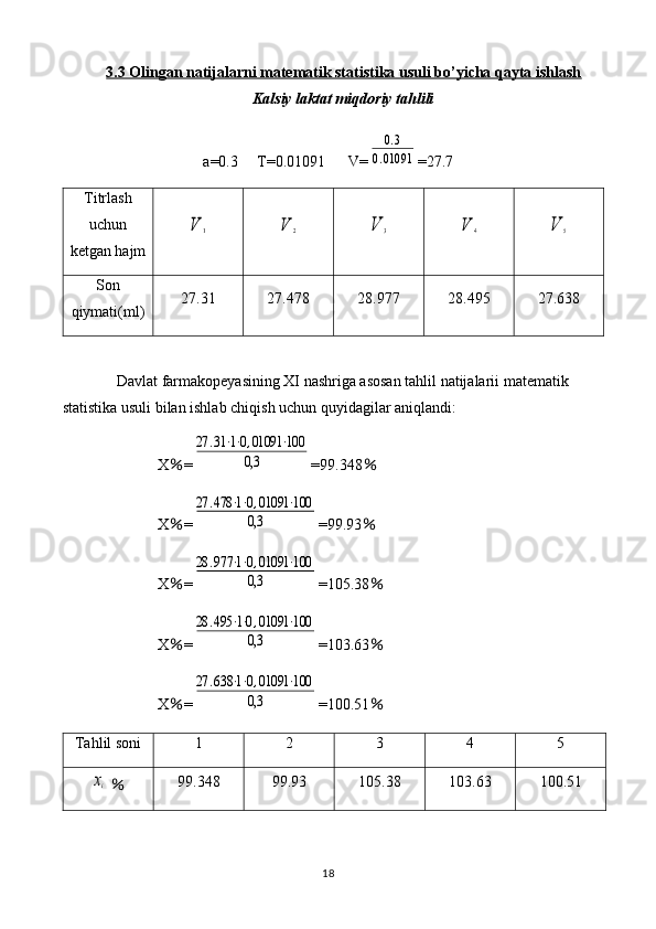 3.3 Olingan natijalarni matematik statistika usuli bo’yicha qayta ishlash
Kalsiy laktat miqdoriy tahlili
a=0.3     T= 0.01091       V=0.3	
0.01091 =27.7
Titrlash
uchun
ketgan hajm	
V	1	V	2	V	3	V	4	V	5
Son
qiymati(ml) 27.31 27.478 28.977 28.495 27.638
Davlat farmakopeyasining XI nashriga asosan tahlil natijalarii matematik 
statistika usuli bilan ishlab chiqish uchun quyidagilar aniqlandi: 
X ％ =	
27	.31⋅1⋅0,01091	⋅100	
0,3 =99.348 ％
X ％ =	
27	.478	⋅1⋅0,01091	⋅100	
0,3 =99.93 ％
X ％ =	
28	.977	⋅1⋅0,01091	⋅100	
0,3 =105.38 ％
X ％ =	
28	.495	⋅1⋅0,01091	⋅100	
0,3 =103.63 ％
X ％ =	
27	.638	⋅1⋅0,01091	⋅100	
0,3 =100.51 ％
Tahlil soni 1 2 3 4 5	
xi
  ％ 99.348 99.93 105.38 103.63 100.51
18 