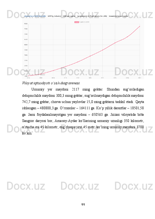 Viloyat iqtisodiyoti o’sish diagrammasi.
Umumiy   yer   maydoni   2117   ming   gektar.   Shundan   sug oriladiganʻ
dehqonchilik maydoni 300,3 ming gektar, sug orilmaydigan dehqonchilik maydoni	
ʻ
742,7 ming gektar, chorva uchun yaylovlar 15,0 ming gektarni tashkil etadi.   Qayta
ishlangan – 480800,3 ga.   O rmonlar – 164111 ga.	
ʻ   Ko p yillik daraxtlar – 18501,58	ʻ
ga.   Jami   foydalanilmayotgan   yer   maydoni   –   650563   ga.   Jizzax   viloyatida   bitta
Sangzor   daryosi   bor,   Arnasoy-Aydar   ko llarining   umumiy   uzunligi   350   kilometr,	
ʻ
o rtacha eni 45 kilometr, eng chuqur joyi 45 metr, ko lning umumiy maydoni 3700	
ʻ ʻ
kv.km.
11 
