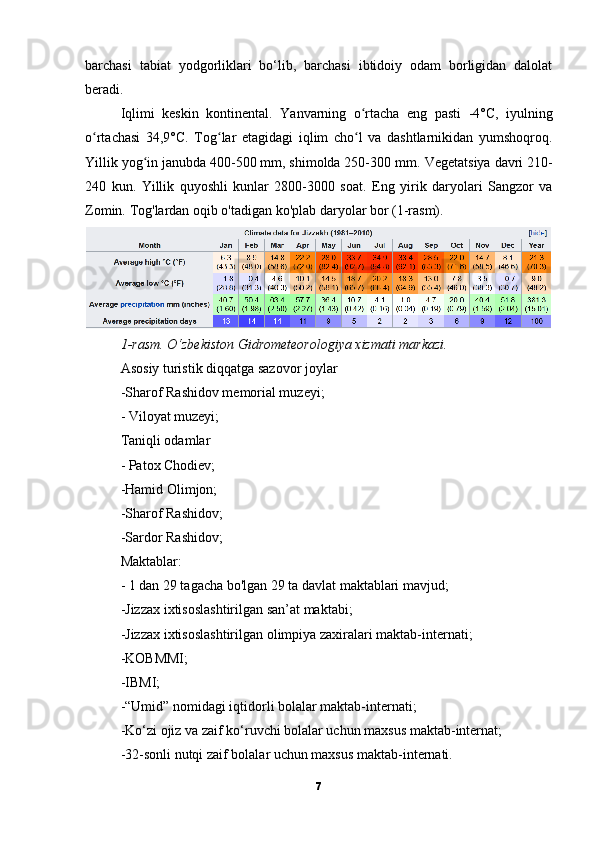 barchasi   tabiat   yodgorliklari   bo‘lib,   barchasi   ibtidoiy   odam   borligidan   dalolat
beradi.
Iqlimi   keskin   kontinental.   Yanvarning   o rtacha   eng   pasti   -4°C,   iyulningʻ
o rtachasi   34,9°C.   Tog lar   etagidagi   iqlim   cho l   va   dashtlarnikidan   yumshoqroq.	
ʻ ʻ ʻ
Yillik yog in janubda 400-500 mm, shimolda 250-300 mm.	
ʻ   Vegetatsiya davri 210-
240   kun.   Yillik   quyoshli   kunlar   2800-3000   soat.   Eng   yirik   daryolari   Sangzor   va
Zomin.   Tog'lardan oqib o'tadigan ko'plab daryolar bor (1-rasm).
1-rasm.  O‘zbekiston Gidrometeorologiya xizmati markazi.
Asosiy turistik diqqatga sazovor joylar 
-Sharof Rashidov memorial muzeyi; 
- Viloyat muzeyi;
Taniqli odamlar 
- Patox Chodiev; 
-Hamid Olimjon; 
-Sharof Rashidov; 
-Sardor Rashidov;
Maktablar: 
- 1 dan 29 tagacha bo'lgan 29 ta davlat maktablari mavjud; 
-Jizzax ixtisoslashtirilgan san’at maktabi; 
-Jizzax ixtisoslashtirilgan olimpiya zaxiralari maktab-internati; 
-KOBMMI; 
-IBMI; 
-“Umid” nomidagi iqtidorli bolalar maktab-internati; 
-Ko‘zi ojiz va zaif ko‘ruvchi bolalar uchun maxsus maktab-internat; 
-32-sonli nutqi zaif bolalar uchun maxsus maktab-internati.
7 