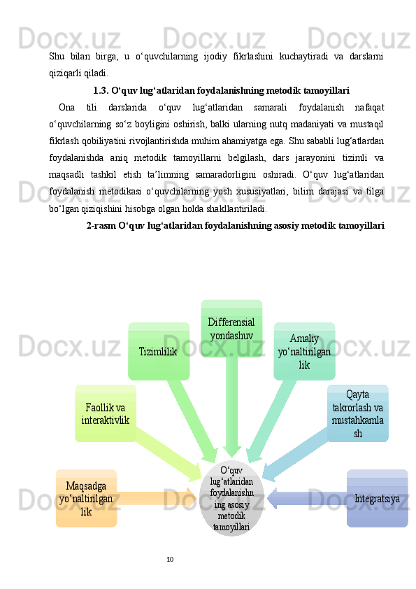 10Shu   bilan   birga,   u   o‘quvchilarning   ijodiy   fikrlashini   kuchaytiradi   va   darslarni
qiziqarli qiladi.
1.3. O‘quv lug‘atlaridan foydalanishning metodik tamoyillari
Ona   tili   darslarida   o‘quv   lug‘atlaridan   samarali   foydalanish   nafaqat
o‘quvchilarning   so‘z  boyligini   oshirish,   balki   ularning   nutq  madaniyati   va   mustaqil
fikrlash qobiliyatini rivojlantirishda muhim ahamiyatga ega. Shu sababli lug‘atlardan
foydalanishda   aniq   metodik   tamoyillarni   belgilash,   dars   jarayonini   tizimli   va
maqsadli   tashkil   etish   ta’limning   samaradorligini   oshiradi.   O‘quv   lug‘atlaridan
foydalanish   metodikasi   o‘quvchilarning   yosh   xususiyatlari,   bilim   darajasi   va   tilga
bo‘lgan qiziqishini hisobga olgan holda shakllantiriladi.
2-rasm  O‘quv lug‘atlaridan foydalanishning asosiy metodik tamoyillariO‘quv 	
lug‘atlaridan 
foydalanishn
ing asosiy 
metodik 
tamoyillari	
Maqsadga 
yo‘naltirilgan	
lik
Faollik va 
interaktivlik	
Tizimlilik 	
Differensial 
yondashuv	Amaliy 	
yo‘naltirilgan	
lik	
Qayta 	
takrorlash va 
mustahkamla	
sh
Integratsiya 