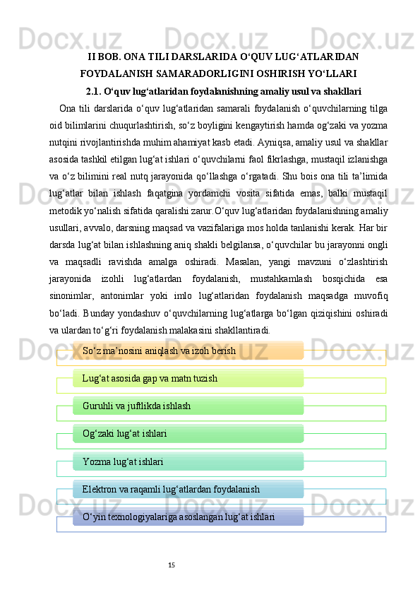 15II BOB. ONA TILI DARSLARIDA O‘QUV LUG‘ATLARIDAN
FOYDALANISH SAMARADORLIGINI OSHIRISH YO‘LLARI
2.1. O‘quv lug‘atlaridan foydalanishning amaliy usul va shakllari
Ona   tili   darslarida   o‘quv  lug‘atlaridan   samarali   foydalanish   o‘quvchilarning  tilga
oid bilimlarini chuqurlashtirish, so‘z boyligini kengaytirish hamda og‘zaki va yozma
nutqini rivojlantirishda muhim ahamiyat kasb etadi. Ayniqsa, amaliy usul va shakllar
asosida tashkil etilgan lug‘at ishlari o‘quvchilarni faol fikrlashga, mustaqil izlanishga
va o‘z bilimini real nutq jarayonida qo‘llashga o‘rgatadi. Shu bois ona tili ta’limida
lug‘atlar   bilan   ishlash   faqatgina   yordamchi   vosita   sifatida   emas,   balki   mustaqil
metodik yo‘nalish sifatida qaralishi zarur.O‘quv lug‘atlaridan foydalanishning amaliy
usullari, avvalo, darsning maqsad va vazifalariga mos holda tanlanishi kerak. Har bir
darsda lug‘at bilan ishlashning aniq shakli belgilansa, o‘quvchilar bu jarayonni ongli
va   maqsadli   ravishda   amalga   oshiradi.   Masalan,   yangi   mavzuni   o‘zlashtirish
jarayonida   izohli   lug‘atlardan   foydalanish,   mustahkamlash   bosqichida   esa
sinonimlar,   antonimlar   yoki   imlo   lug‘atlaridan   foydalanish   maqsadga   muvofiq
bo‘ladi.   Bunday   yondashuv   o‘quvchilarning   lug‘atlarga   bo‘lgan   qiziqishini   oshiradi
va ulardan to‘g‘ri foydalanish malakasini shakllantiradi.So‘z ma’nosini aniqlash va izoh berish
Lug‘at asosida gap va matn tuzish
Guruhli va juftlikda ishlash
Og‘zaki lug‘at ishlari
Yozma lug‘at ishlari
Elektron va raqamli lug‘atlardan foydalanish
O‘yin texnologiyalariga asoslangan lug‘at ishlari 