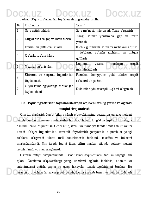 21Jadval: O‘quv lug‘atlaridan foydalanishning amaliy usullari
№ Usul nomi Tavsif
1 So‘z ustida ishlash So‘z ma’nosi, imlo va talaffuzni o‘rganish
2 Lug‘at asosida gap va matn tuzish Yangi   so‘zlar   yordamida   gap   va   matn
yaratish
3 Guruhli va juftlikda ishlash Kichik guruhlarda so‘zlarni muhokama qilish
4 Og‘zaki lug‘at ishlari So‘zlarni   og‘zaki   izohlash   va   nutqda
qo‘llash
5 Yozma lug‘at ishlari Lug‘atni   yozma   mashqlar   orqali
mustahkamlash
6 Elektron   va   raqamli   lug‘atlardan
foydalanish Planshet,   kompyuter   yoki   telefon   orqali
so‘zlarni o‘rganish
7 O‘yin texnologiyalariga asoslangan
lug‘at ishlari Didaktik o‘yinlar orqali lug‘atni o‘rganish
2.2. O‘quv lug‘atlaridan foydalanish orqali o‘quvchilarning yozma va og‘zaki
nutqini rivojlantirish
Ona   tili   darslarida   lug‘at   bilan   ishlash   o‘quvchilarning  yozma   va  og‘zaki   nutqini
rivojlantirishning asosiy vositalaridan biri hisoblanadi. Lug‘at nafaqat so‘z boyligini
oshiradi, balki o‘quvchiga fikrini aniq, izchil va mantiqiy tarzda ifodalash imkonini
beradi.   O‘quv   lug‘atlaridan   samarali   foydalanish   jarayonida   o‘quvchilar   yangi
so‘zlarni   o‘rganadi,   ularni   turli   kontekstlarda   ishlatadi,   talaffuz   va   imlosini
mustahkamlaydi.   Shu   tarzda   lug‘at   faqat   bilim   manbai   sifatida   qolmay,   nutqni
rivojlantirish vositasiga aylanadi.
Og‘zaki   nutqni   rivojlantirishda   lug‘at   ishlari   o‘quvchilarni   faol   muloqotga   jalb
qiladi.   Darslarda   o‘quvchilarga   yangi   so‘zlarni   og‘zaki   izohlash,   sinonim   va
antonimlarini   aytish,   gaplar   va   qisqa   hikoyalar   tuzish   topshiriqlari   beriladi.   Bu
jarayon o‘quvchilarda tezkor javob berish, fikrini asoslab berish va nutqda ifodalash 