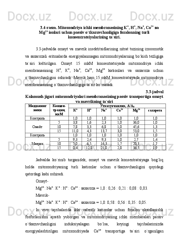 3.4-rasm. Mitoxondriya ichki membranasining K +
, H +
, Na +
, Ca 2+
 ва
Mg 2+
 ionlari uchun passiv o`tkazuvchanligiga fozalonning turli
konsentratsiyalarining ta`siri.
3.3-jadvalda   omayt   va   mavrik   insektitsidlarining   nitrat   tuzining   izoosmotik
va saxarozali eritmalarda energiyalanmagan mitoxondriyalarning bo`kish tezligiga
ta`siri   keltirilgan.   Omayt   15   mkM   konsentratsiyada   mitoxondriya   ichki
membranasining   Н +
,   К +
,   Na +
,   Ca 2+
,   Mg 2+
  kationlari   va   saxaroza   uchun
o`tkazuvchanligini  oshiradi.  Mavrik ham   15 mkM  konsentratsiyada   mitoxondriya
membranasining o`tkazuvchanligiga ta`sir ko`rsatadi. 
3.3-jadval
Kalamush jigari mitoxondriyalari membranasining passiv transportiga omayt
va mavrikning ta`siri
Модданинг
номи Концен-
трация,
мкМ Ўтказувчанлик, А/А
0
К +
Н +
Na +
Ca 2+
Mg 2+
сахароза
Контроль 1,0 1,0 1,0 1,0 1,0 1,0
Омайт  5 3 ,8 1,6 2,3 1,0 36,0 1,0
10 7,8 3,3 6,8 1,0 45,6 1,3
15 11,0 4,3 13,7 3,0 53,0 1,5
Контроль  1,0 1,0 1,0 1,0 1,0 1,0
Маврик  5 9,3 2,4 9,3 1,0 2,7 1,4
10 5,0 6,5 16,3 1,7 20,3 1,7
15 0,4 12,8 21,0 2,8 36,5 1,9
Jadvalda   ko`rinib   turganidek,   omayt   va   mavrik   konsentratsiyaga   bog`liq
holda   mitoxondriyaning   turli   kationlar   uchun   o`tkazuvchanligini   quyidagi
qatordagi kabi oshiradi. 
Omayt-        
Mg 2+ 
: Na + 
: К +
 : Н +
 : Ca 2+
 : saxaroza  =  1,0 : 0,26 : 0,21 : 0,08 : 0,03.
Mavrik-
Mg 2+ 
: Na + 
: К +
 : Н +
 : Ca 2+
 : saxaroza = 1,0: 0,58 : 0,56 : 0,35 : 0,05.
In   vivo   tajribalarida   ikki   valentli   kationlar   uchun   fozalon   oksidlanishli
fosforlanishni   ajratib   yuborgan   va   mitoxondriyaning   ichki   membaralari   passiv
o`tkazuvchanligini   induksiyalagan   bo`lsa,   keyingi   tajribalarimizda
energiyalashtirilgan   mitoxondriyada   Ca 2+  
transportiga   ta`siri   o`rganilgan 