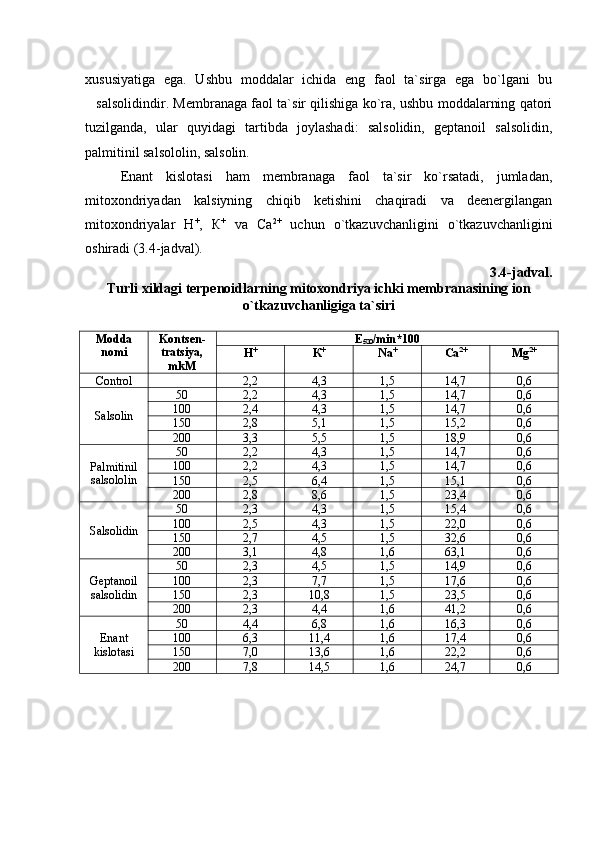 xususiyatiga   ega.   Ushbu   moddalar   ichida   eng   faol   ta`sirga   ega   bo`lgani   bu
salsolidindir. Membranaga faol ta`sir qilishiga ko`ra, ushbu moddalarning qatori
tuzilganda,   ular   quyidagi   tartibda   joylashadi:   salsolidin,   geptanoil   salsolidin,
palmitinil salsololin, salsolin.
Enant   kislotasi   ham   membranaga   faol   ta`sir   ko`rsatadi,   jumladan,
mitoxondriyadan   kalsiyning   chiqib   ketishini   chaqiradi   va   deenergilangan
mitoxondriyalar   Н +
,   К +
  va   Ca 2+
  uchun   o`tkazuvchanligini   o`tkazuvchanligini
oshiradi (3.4-jadval).   
3.4-jadval.
Turli xildagi terpenoidlarning mitoxondriya ichki membranasining ion
o`tkazuvchanligiga ta`siri
Modda
nomi Kontsen-
tratsiya,
mkM  E
520 /min*100
Н +
К +
Na +
Ca 2+
Mg 2+
Control 2,2 4,3 1,5 14,7 0,6
Salsolin 50 2,2 4,3 1,5 14,7 0,6
100 2,4 4,3 1,5 14,7 0,6
150 2,8 5,1 1,5 15,2 0,6
200 3,3 5,5 1,5 18,9 0,6
Palmitinil
salsololin 50 2,2 4,3 1,5 14,7 0,6
100 2,2 4,3 1,5 14,7 0,6
150 2,5 6,4 1,5 15,1 0,6
200 2,8 8,6 1,5 23,4 0,6
Salsolidin 50 2,3 4,3 1,5 15,4 0,6
100 2,5 4,3 1,5 22,0 0,6
150 2,7 4,5 1,5 32,6 0,6
200 3,1 4,8 1,6 63,1 0,6
Geptanoil
salsolidin 50 2,3 4,5 1,5 14,9 0,6
100 2,3 7,7 1,5 17,6 0,6
150 2,3 10,8 1,5 23,5 0,6
200 2,3 4,4 1,6 41,2 0,6
Enant
kislotasi 50 4,4 6,8 1,6 16,3 0,6
100 6,3 11,4 1,6 17,4 0,6
150 7,0 13,6 1,6 22,2 0,6
200 7,8 14,5 1,6 24,7 0,6 