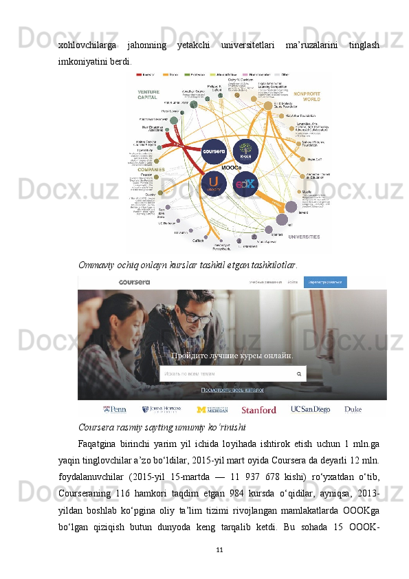 xohlovchilarga   jahonning   yetakchi   universitetlari   ma’ruzalarini   tinglash
imkoniyatini berdi.
Ommaviy ochiq onlayn kurslar tashkil etgan tashkilotlar.
Coursera rasmiy sayting umumiy ko‘rinishi
Faqatgina   birinchi   yarim   yil   ichida   lo yihada   ishtirok   etish   uchun   1   mln.ga
yaqin tinglovchilar a’zo bo‘ldilar, 2015-yil mart oyida Coursera da deyarli 12 mln.
foydalanuv chilar   (2015-yil   15-martda   —   11   937   678   kishi)   ro‘yxatdan   o‘tib,
Courseraning   116   hamkori   taqdim   etgan   984   kursda   o‘qidilar,   ayniqsa,   2013-
yildan   boshlab   ko‘pgina   oliy   ta’lim   tizimi   rivojlangan   mamlakatlarda   OOOKga
bo‘lgan   qiziqish   butun   dunyoda   keng   tarqa lib   ketdi.   Bu   sohada   15   OOOK-
11 