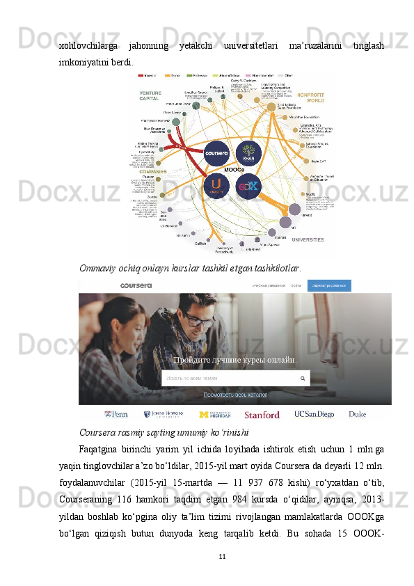 xohlovchilarga   jahonning   yetakchi   universitetlari   ma’ruzalarini   tinglash
imkoniyatini berdi.
Ommaviy ochiq onlayn kurslar tashkil etgan tashkilotlar.
Coursera rasmiy sayting umumiy ko‘rinishi
Faqatgina   birinchi   yarim   yil   ichida   lo yihada   ishtirok   etish   uchun   1   mln.ga
yaqin tinglovchilar a’zo bo‘ldilar, 2015-yil mart oyida Coursera da deyarli 12 mln.
foydalanuv chilar   (2015-yil   15-martda   —   11   937   678   kishi)   ro‘yxatdan   o‘tib,
Courseraning   116   hamkori   taqdim   etgan   984   kursda   o‘qidilar,   ayniqsa,   2013-
yildan   boshlab   ko‘pgina   oliy   ta’lim   tizimi   rivojlangan   mamlakatlarda   OOOKga
bo‘lgan   qiziqish   butun   dunyoda   keng   tarqa lib   ketdi.   Bu   sohada   15   OOOK-
11