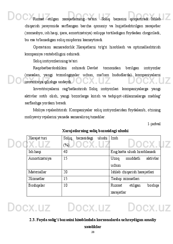 Ruxsat   etilgan   xarajatlarning   ta'siri:   Soliq   bazasini   qisqartiradi:   Ishlab
chiqarish   jarayonida   sarflangan   barcha   qonuniy   va   hujjatlashtirilgan   xarajatlar
(xomashyo, ish haqi, ijara, amortizatsiya) soliqqa tortiladigan foydadan chegiriladi,
bu esa to'lanadigan soliq miqdorini kamaytiradi.
Operatsion   samaradorlik:   Xarajatlarni   to'g'ri   hisoblash   va   optimallashtirish
kompaniya rentabelligini oshiradi.
Soliq imtiyozlarining ta'siri
Raqobatbardoshlikni   oshiradi:   Davlat   tomonidan   berilgan   imtiyozlar
(masalan,   yangi   texnologiyalar   uchun,   ma'lum   hududlarda)   kompaniyalarni
investitsiya qilishga undaydi.
Investitsiyalarni   rag'batlantirish:   Soliq   imtiyozlari   kompaniyalarga   yangi
aktivlar   sotib   olish,   yangi   bozorlarga   kirish   va   tadqiqot-ishlanmalarga   mablag'
sarflashga yordam beradi.
Moliya rejalashtirish:   Kompaniyalar soliq imtiyozlaridan foydalanib, o'zining
moliyaviy   rejalarini yanada samaraliroq tuzadilar.
1- jadval
Xarajatlarning soliq bazasidagi ulushi
Xarajat turi Soliq   bazasidagi   ulushi
(%) Izoh
Ish haqi 40 Eng katta ulush hisoblanadi
Amortizatsiya 15 Uzoq   muddatli   aktivlar
uchun
Materiallar 20 Ishlab chiqarish harajatlari
Xizmatlar 15 Tashqi xizmatlari
Boshqalar 10 Ruxsat   etilgan   boshqa
xarajatlar
2.3.   Foyda solig‘i bazasini hisoblashda korxonalarda uchraydigan amaliy
xatoliklar
28 