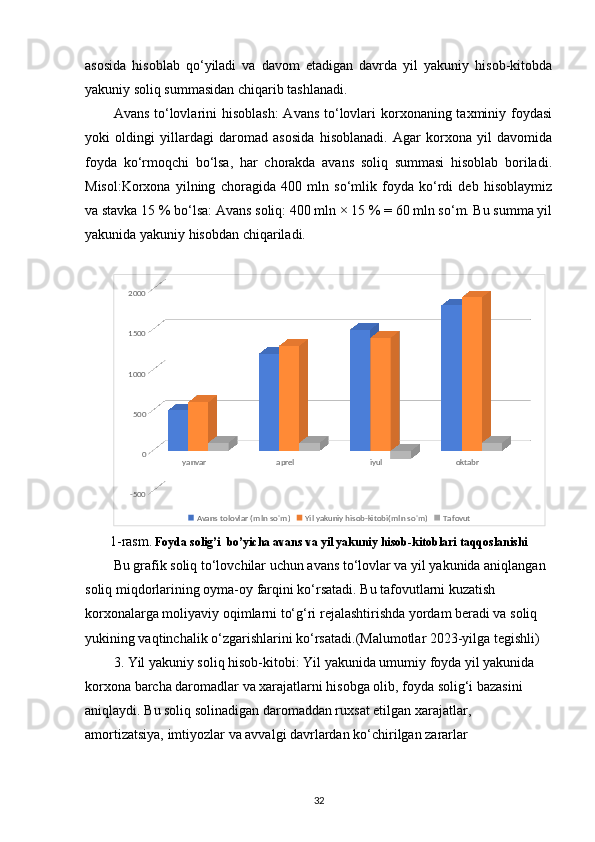 asosida   hisoblab   qo‘yiladi   va   davom   etadigan   davrda   yil   yakuniy   hisob-kitobda
yakuniy soliq summasidan chiqarib tashlanadi.
Avans to‘lovlarini hisoblash:  Avans to‘lovlari  korxonaning taxminiy foydasi
yoki   oldingi   yillardagi   daromad   asosida   hisoblanadi.   Agar   korxona   yil   davomida
foyda   ko‘rmoqchi   bo‘lsa,   har   chorakda   avans   soliq   summasi   hisoblab   boriladi.
Misol:Korxona   yilning   choragida   400   mln   so‘mlik   foyda   ko‘rdi   deb   hisoblaymiz
va stavka 15 % bo‘lsa: Avans soliq: 400 mln × 15 % = 60 mln so‘m. Bu summa yil
yakunida yakuniy hisobdan chiqariladi.
yanvar aprel iyul oktabr
-500 0500100015002000
Avans tolovlar (mln so'm) Yil yakuniy hisob-kitobi(mln so'm) Tafovut
1-rasm .   Foyda solig’i  bo’yicha avans va yil yakuniy hisob-kitoblari taqqoslanishi
Bu grafik soliq to‘lovchilar uchun avans to‘lovlar va yil yakunida aniqlangan 
soliq miqdorlarining oyma-oy farqini ko‘rsatadi. Bu tafovutlarni kuzatish 
korxonalarga moliyaviy oqimlarni to‘g‘ri rejalashtirishda yordam beradi va soliq 
yukining vaqtinchalik o‘zgarishlarini ko‘rsatadi.(Malumotlar 2023-yilga tegishli)
3. Yil yakuniy soliq hisob-kitobi: Yil yakunida umumiy foyda yil yakunida 
korxona barcha daromadlar va xarajatlarni hisobga olib, foyda solig‘i bazasini 
aniqlaydi. Bu soliq solinadigan daromaddan ruxsat etilgan xarajatlar, 
amortizatsiya, imtiyozlar va avvalgi davrlardan ko‘chirilgan zararlar 
32 