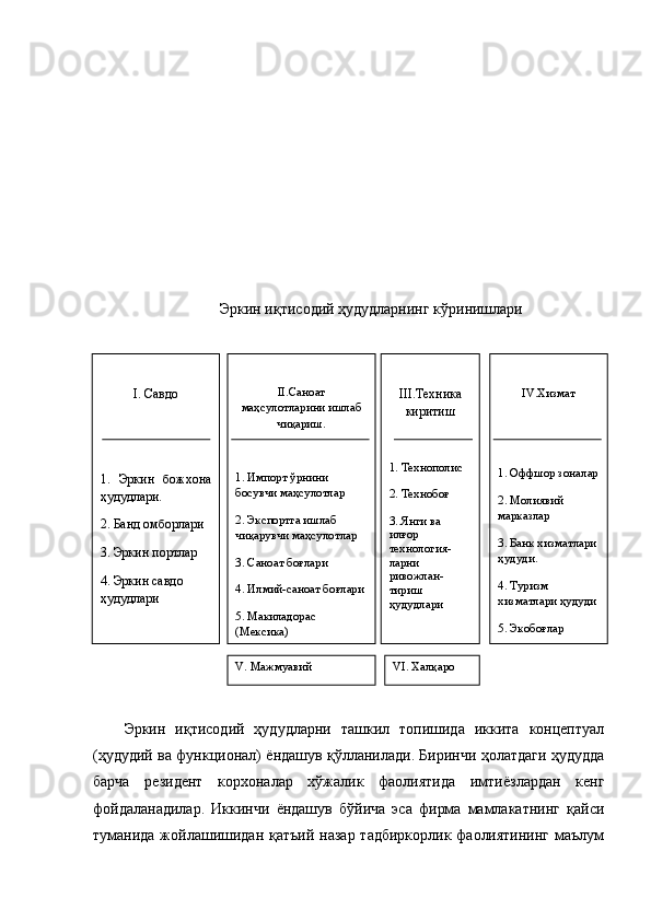                          Эркин иқтисодий ҳудудларнинг кўринишлари
Эркин   иқтисодий   ҳудудларни   ташкил   топишида   иккита   концептуал
(ҳудудий ва функционал) ёндашув қўлланилади. Биринчи ҳолатдаги ҳудудда
барча   резидент   корхоналар   хўжалик   фаолиятида   имтиёзлардан   кенг
фойдаланадилар.   Иккинчи   ёндашув   бўйича   эса   фирма   мамлакатнинг   қайси
туманида жойлашишидан қатъий  назар тадбиркорлик фаолиятининг маълум I .   С авдо
1.   Эркин   божхона
ҳудудлари.
2.   Банд омборлари
3.   Эркин портлар
4.   Эркин савдо 
ҳудудлари II. Саноат
маҳсулотларини ишлаб
чиқариш.
1.   Импорт ўрнини 
босувчи маҳсулотлар
2.   Экспортга ишлаб 
чиқарувчи маҳсулотлар
3 .  Саноат боғлари
4.   Илмий-саноат боғлари
5 .  Макиладорас   
(Мексика) III . Техника
киритиш
1.   Технополис
2.   Технобоғ
3.   Янги ва 
илғор 
технология -
ларни 
ривожлан -
тириш 
ҳудудлари IV . Хизмат
1.   Оффшор зоналар
2.   Молиявий 
марказлар
3.   Банк хизматлари 
ҳудуди.
4.   Туризм 
хизматлари ҳудуди
5.   Экобоғлар
V.  Мажмуавий VI.  Халқаро 