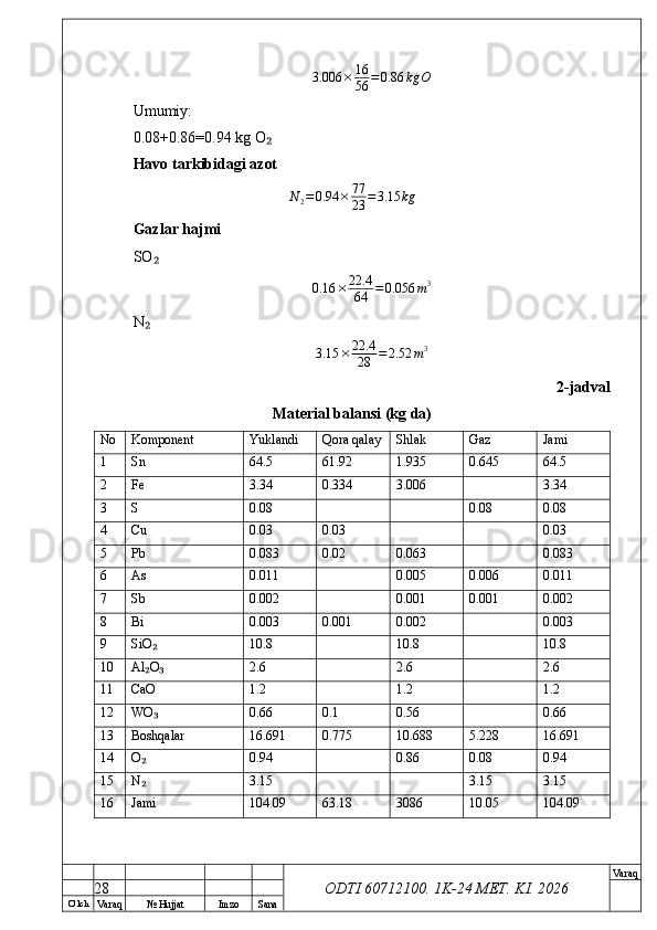 O’ lch
Va raq №  Hujjat Imzo Sana Va raq
ODTI 60712100. 1K-24 МЕТ.  KI . 20263.006 × 16
56 = 0.86 kg O
Umumiy:
0.08+0.86=0.94 kg O₂
Havo tarkibidagi azot	
N	2=0.94	×	77
23	=3.15	kg
Gazlar hajmi
SO	
₂
0.16 × 22.4
64 = 0.056 m 3
N
₂
3.15 × 22.4
28 = 2.52 m 3
2-jadval
Material balansi (kg da)
No Komponent Yuklandi Qora qalay Shlak Gaz Jami
1 Sn 64.5 61.92 1.935 0.645 64.5
2 Fe 3.34 0.334 3.006 3.34
3 S 0.08 0.08 0.08
4 Cu 0.03 0.03 0.03
5 Pb 0.083 0.02 0.063 0.083
6 As 0.011 0.005 0.006 0.011
7 Sb 0.002 0.001 0.001 0.002
8 Bi 0.003 0.001 0.002 0.003
9 SiO
₂ 10.8 10.8 10.8
10 Al O
₂ ₃ 2.6 2.6 2.6
11 CaO 1.2 1.2 1.2
12 WO
₃ 0.66 0.1 0.56 0.66
13 Boshqalar 16.691 0.775 10.688 5.228 16.691
14 O	
₂ 0.94 0.86 0.08 0.94
15 N
₂ 3.15 3.15 3.15
16 Jami 104.09 63.18 3086 10.05 104.09
28 