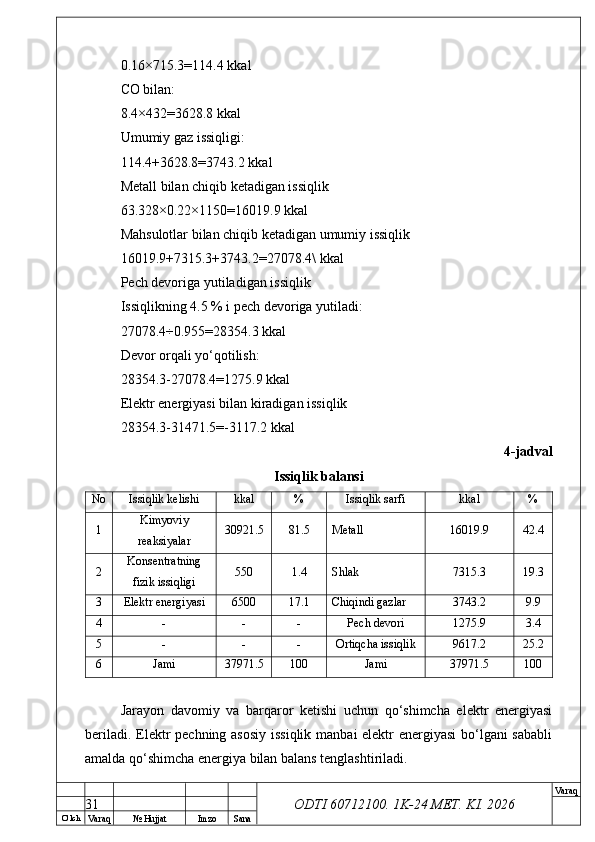 O’ lch
Va raq №  Hujjat Imzo Sana Va raq
ODTI 60712100. 1K-24 МЕТ.  KI . 20260.16×715.3=114.4 kkal
CO bilan:
8.4×432=3628.8 kkal
Umumiy gaz issiqligi:
114.4+3628.8=3743.2 kkal
Metall bilan chiqib ketadigan issiqlik
63.328×0.22×1150=16019.9 kkal
Mahsulotlar bilan chiqib ketadigan umumiy issiqlik
16019.9+7315.3+3743.2=27078.4\ kkal
Pech devoriga yutiladigan issiqlik
Issiqlikning 4.5 % i pech devoriga yutiladi:
27078.4÷0.955=28354.3 kkal
Devor orqali yo‘qotilish:
28354.3-27078.4=1275.9 kkal
Elektr energiyasi bilan kiradigan issiqlik
28354.3-31471.5=-3117.2 kkal
4-jadval
Issiqlik balansi
No Issiqlik kelishi kkal % Issiqlik sarfi kkal %
1 Kimyoviy
reaksiyalar 30921.5 81.5 Metall 16019.9 42.4
2 Konsentratning
fizik issiqligi 550 1.4 Shlak 7315.3 19.3
3 Elektr energiyasi 6500 17.1 Chiqindi gazlar 3743.2 9.9
4 - - - Pech devori 1275.9 3.4
5 - - - Ortiqcha issiqlik 9617.2 25.2
6 Jami 37971.5 100 Jami 37971.5 100
Jarayon   davomiy   va   barqaror   ketishi   uchun   qo‘shimcha   elektr   energiyasi
beriladi. Elektr pechning asosiy issiqlik manbai elektr  energiyasi  bo‘lgani  sababli
amalda qo‘shimcha energiya bilan balans tenglashtiriladi.
31 