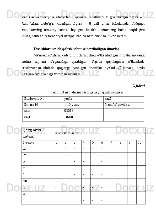 natijalar   miqdoriy   va   sifatiy   tahlil   qilinadi.   Sinaluvchi   to‘g‘ri   chizgan   figura   –   1
ball   bilan,   noto‘g‘ri   chizilgan   figura   –   0   ball   bilan   baholanadi.   Tadqiqot
natijalarining   umumiy   bahosi   faqatgina   ko‘rish   xotirasining   holati   haqidagina
emas, balki aqliy taraqqiyot darajasi haqida ham bilishga imkon beradi. 
Tovushlarni eslab qolish uchun o‘tkaziladigan sinovlar
Ma'nosiz so‘zlarni esda olib qolish uchun o‘tkaziladigan sinovlar mexanik
xotira   hajmini   o‘rganishga   qaratilgan.   Tajriba   quyidagicha   o‘tkaziladi:
sinaluvchiga   alohida   qog‘ozga   yozilgan   tovushlar   aytiladi   (7-jadval),   keyin
istalgan tartibda esga tushirish so‘raladi. 
                                                                                                                 
7-jadval
                   Tadqiqot natijalarini qarorga qayd qilish sxemasi
Sinaluvchi F.I yoshi sinfi
Samira N . 11,5 yosh 5-sinf o‘quvchisi
sana 020 13
vaqt 10-00
Qo‘zg‘ovchi
material Ko‘rsatishlar soni
1-seriya 1 2 3 4 5 6 7 8 9 10
na - - - - - -
ko - - -
la - - -
ra - - - - -
tu - - - -
ma - - - - -
no - - - -
zi - - - - -
nu - - -