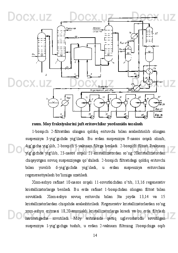 rasm. Moy fraksiyalarini juft erituvchilar yordamida tozalash  
1-bosqich   2-filtratdan   olingan   qoldiq   erituvchi   bilan   aralashtirilib   olingan
suspenziya   3-yig’gichda   yig’iladi.   Bu   erdan   suspenziya   9-nasos   orqali   olinib,
4ig’gicha yig’ilib, 2-bosqich 5-vakuum filtrga beriladi. 2-bosqich filtrati 8vakuum
yig’gichda   yig’ilib,   23-nasos   orqali   21-kristallizatordan   so’ng   20kristallizatordan
chiqayotgan sovuq suspenziyaga qo’shiladi. 2-bosqich filtratidagi qoldiq erituvchi
bilan   yuvilib   6-yig’gichda   yig’iladi,   u   erdan   suspenziya   erituvchini
regenerastiyalash bo’limiga uzatiladi. 
Xom-ashyo   rafinat   10-nasos   orqali   11-sovutkichdan   o’tib,   13,16   regenerativ
kristallizatorlarga   beriladi.   Bu   erda   rafinat   1-bosqichdan   olingan   filtrat   bilan
sovutiladi.   Xom-ashyo   sovuq   erituvchi   bilan   3ta   joyda   13,14   va   15
kristallizatorlardan chiqishda aralashtiriladi. Regenerativ kristallizatorlardan so’ng
xom-ashyo   eritmasi   18,20-ammiakli   kristallizatorlarga   kiradi   va   bu   erda   filtrlash
haroratigacha   sovutiladi.   Moy   eritmasida   qattiq   uglevodorodli   sovutilgan
suspenziya   1-yig’gichga   tushib,   u   erdan   2-vakuum   filtrning   1bosqichiga   oqib
14 