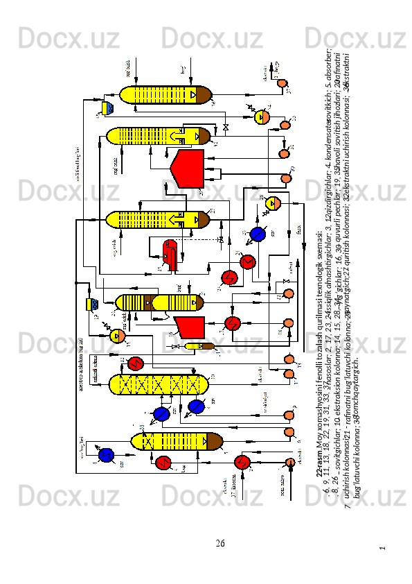 2622-rasm. M
oy xomashyosini fenolli tozalash qurilmasi texnologik sxemasi:
 	
1	
, 6, 9, 11, 13, 18, 22, 19, 31, 33, 37 
– nasoslar; 2, 17, 23, 24 - issiqlik almashtirgichlar; 3, 12 – qizdirgichlar; 4 – kondensator-sovitkich; 5 – absorber; 	
, 8, 26 	
7	
– sovitgichlar; 10 – ekstraksion kolonna; 14, 15, 28, 34 
– yig’gichlar; 16, 30 – quvurli pechlar; 19, 35 –havoli sovitish jihozlari; 20 –rafinatni 	
uchirish kolonnasi;   21- rafinatni bug’latuvchi kolonna; 25 
– qaynatgich;27 – quritish kolonnasi; 32 – ekstraktni uchirish kolonnasi;  36 
– ekstraktni 	
bug’latuvchi kolonna; 38 – tomchqaytargich.  