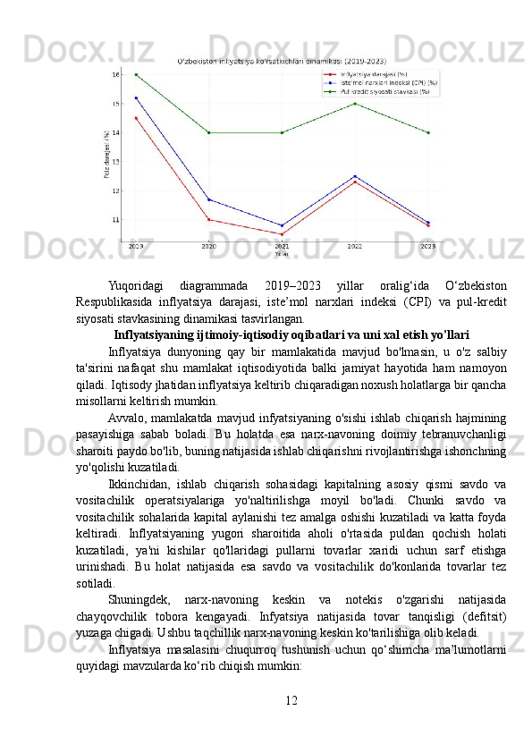 Yuqoridagi   diagrammada   2019–2023   yillar   oralig‘ida   O‘zbekiston
Respublikasida   inflyatsiya   darajasi,   iste’mol   narxlari   indeksi   (CPI)   va   pul-kredit
siyosati stavkasining dinamikasi tasvirlangan.
Inflyatsiyaning ijtimoiy-iqtisodiy oqibatlari va uni xal etish yo'llari
Inflyatsiya   dunyoning   qay   bir   mamlakatida   mavjud   bo'lmasin,   u   o'z   salbiy
ta'sirini   nafaqat   shu   mamlakat   iqtisodiyotida   balki   jamiyat   hayotida   ham   namoyon
qiladi. Iqtisody jhatidan inflyatsiya keltirib chiqaradigan noxush holatlarga bir qancha
misollarni keltirish mumkin.
Avvalo,  mamlakatda   mavjud  infyatsiyaning   o'sishi   ishlab   chiqarish   hajmining
pasayishiga   sabab   boladi.   Bu   holatda   esa   narx-navoning   doimiy   tebranuvchanligi
sharoiti paydo bo'lib, buning natijasida ishlab chiqarishni rivojlantirishga ishonchning
yo'qolishi kuzatiladi.
Ikkinchidan,   ishlab   chiqarish   sohasidagi   kapitalning   asosiy   qismi   savdo   va
vositachilik   operatsiyalariga   yo'naltirilishga   moyil   bo'ladi.   Chunki   savdo   va
vositachilik sohalarida kapital aylanishi tez amalga oshishi kuzatiladi va katta foyda
keltiradi.   Inflyatsiyaning   yugori   sharoitida   aholi   o'rtasida   puldan   qochish   holati
kuzatiladi,   ya'ni   kishilar   qo'llaridagi   pullarni   tovarlar   xaridi   uchun   sarf   etishga
urinishadi.   Bu   holat   natijasida   esa   savdo   va   vositachilik   do'konlarida   tovarlar   tez
sotiladi.
Shuningdek,   narx-navoning   keskin   va   notekis   o'zgarishi   natijasida
chayqovchilik   tobora   kengayadi.   Infyatsiya   natijasida   tovar   tanqisligi   (defitsit)
yuzaga chigadi. Ushbu taqchillik narx-navoning keskin ko'tarilishiga olib keladi.
Inflyatsiya   masalasini   chuqurroq   tushunish   uchun   qo‘shimcha   ma’lumotlarni
quyidagi mavzularda ko‘rib chiqish mumkin:
12 