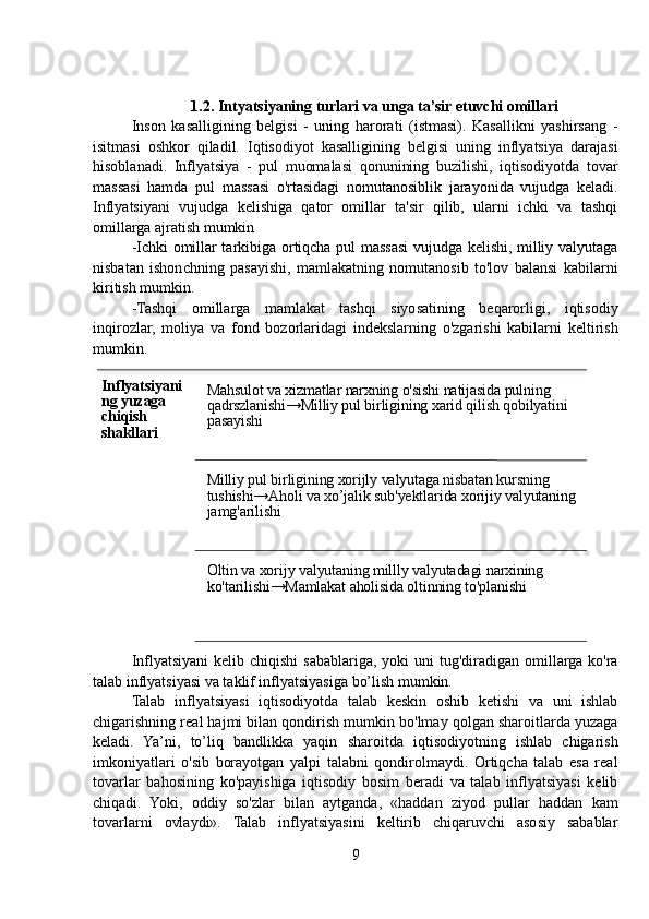 1.2. Intyatsiyaning turlari va unga ta’sir etuvchi omillari
Inson   kasalligining   belgisi   -   uning   harorati   (istmasi).   Kasallikni   yashirsang   -
isitmasi   oshkor   qiladil.   Iqtisodiyot   kasalligining   belgisi   uning   inflyatsiya   darajasi
hisoblanadi.   Inflyatsiya   -   pul   muomalasi   qonunining   buzilishi,   iqtisodiyotda   tovar
massasi   hamda   pul   massasi   o'rtasidagi   nomutanosiblik   jarayonida   vujudga   keladi.
Inflyatsiyani   vujudga   kelishiga   qator   omillar   ta'sir   qilib,   ularni   ichki   va   tashqi
omillarga ajratish mumkin
-Ichki omillar tarkibiga ortiqcha pul massasi vujudga kelishi, milliy valyutaga
nisbatan   ishonchning   pasayishi,   mamlakatning   nomutanosib   to'lov   balansi   kabilarni
kiritish mumkin.
-Tashqi   omillarga   mamlakat   tashqi   siyosatining   beqarorligi,   iqtisodiy
inqirozlar,   moliya   va   fond   bozorlaridagi   indekslarning   o'zgarishi   kabilarni   keltirish
mumkin.
Inflyatsiyani  kelib chiqishi  sabablariga, yoki  uni  tug'diradigan omillarga ko'ra
talab inflyatsiyasi va taklif inflyatsiyasiga bo’lish mumkin.
Talab   inflyatsiyasi   iqtisodiyotda   talab   keskin   oshib   ketishi   va   uni   ishlab
chigarishning real hajmi bilan qondirish mumkin bo'lmay qolgan sharoitlarda yuzaga
keladi.   Ya’ni,   to’liq   bandlikka   yaqin   sharoitda   iqtisodiyotning   ishlab   chigarish
imkoniyatlari   o'sib   borayotgan   yalpi   talabni   qondirolmaydi.   Ortiqcha   talab   esa   real
tovarlar   bahosining   ko'payishiga   iqtisodiy   bosim   beradi   va   talab   inflyatsiyasi   kelib
chiqadi.   Yoki,   oddiy   so'zlar   bilan   aytganda,   «haddan   ziyod   pullar   haddan   kam
tovarlarni   ovlaydi».   Talab   inflyatsiyasini   keltirib   chiqaruvchi   asosiy   sabablar
9Inflyatsiyani
ng yuzaga 
chiqish 
shakllari Mahsulot va xizmatlar narxning o'sishi natijasida pulning 
qadrszlanishi→Milliy pul birligining xarid qilish qobilyatini 
pasayishi
Milliy pul birligining xorijly valyutaga nisbatan kursning 
tushishi→Aholi va xo’jalik sub'yektlarida xorijiy valyutaning 
jamg'arilishi
Oltin va xorijy valyutaning millly valyutadagi narxining 
ko'tarilishi→Mamlakat aholisida oltinning to'planishi  