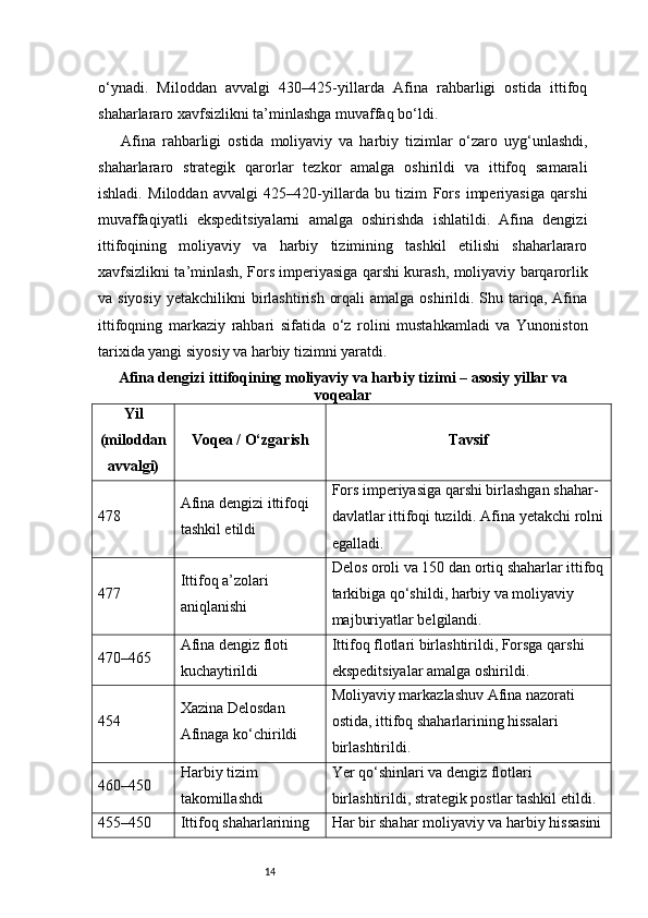 14o‘ynadi.   Miloddan   avvalgi   430–425-yillarda   Afina   rahbarligi   ostida   ittifoq
shaharlararo xavfsizlikni ta’minlashga muvaffaq bo‘ldi.
Afina   rahbarligi   ostida   moliyaviy   va   harbiy   tizimlar   o‘zaro   uyg‘unlashdi,
shaharlararo   strategik   qarorlar   tezkor   amalga   oshirildi   va   ittifoq   samarali
ishladi.   Miloddan   avvalgi   425–420-yillarda   bu   tizim   Fors   imperiyasiga   qarshi
muvaffaqiyatli   ekspeditsiyalarni   amalga   oshirishda   ishlatildi.   Afina   dengizi
ittifoqining   moliyaviy   va   harbiy   tizimining   tashkil   etilishi   shaharlararo
xavfsizlikni ta’minlash, Fors imperiyasiga qarshi kurash, moliyaviy barqarorlik
va siyosiy   yetakchilikni  birlashtirish  orqali   amalga  oshirildi.  Shu tariqa,  Afina
ittifoqning   markaziy   rahbari   sifatida   o‘z   rolini   mustahkamladi   va   Yunoniston
tarixida yangi siyosiy va harbiy tizimni yaratdi.
Afina dengizi ittifoqining moliyaviy va harbiy tizimi – asosiy yillar va
voqealar
Yil
(miloddan
avvalgi) Voqea / O‘zgarish Tavsif
478 Afina dengizi ittifoqi 
tashkil etildi Fors imperiyasiga qarshi birlashgan shahar-
davlatlar ittifoqi tuzildi. Afina yetakchi rolni
egalladi.
477 Ittifoq a’zolari 
aniqlanishi Delos oroli va 150 dan ortiq shaharlar ittifoq
tarkibiga qo‘shildi, harbiy va moliyaviy 
majburiyatlar belgilandi.
470–465 Afina dengiz floti 
kuchaytirildi Ittifoq flotlari birlashtirildi, Forsga qarshi 
ekspeditsiyalar amalga oshirildi.
454 Xazina Delosdan 
Afinaga ko‘chirildi Moliyaviy markazlashuv Afina nazorati 
ostida, ittifoq shaharlarining hissalari 
birlashtirildi.
460–450 Harbiy tizim 
takomillashdi Yer qo‘shinlari va dengiz flotlari 
birlashtirildi, strategik postlar tashkil etildi.
455–450 Ittifoq shaharlarining  Har bir shahar moliyaviy va harbiy hissasini 