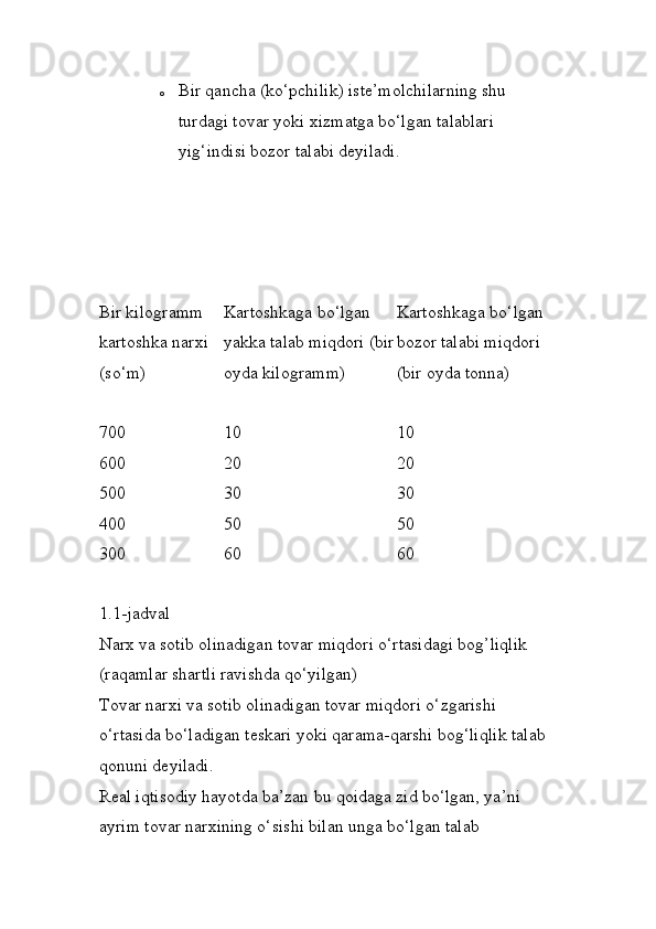 o Bir qancha (ko‘pchilik) iste’molchilarning shu 
turdagi tovar yoki xizmatga bo‘lgan talablari 
yig‘indisi bozor talabi deyiladi.
Bir kilogramm 
kartoshka narxi 
(so‘m) Kartoshkaga bo‘lgan 
yakka talab miqdori (bir
oyda kilogramm) Kartoshkaga bo‘lgan 
bozor talabi miqdori 
(bir oyda tonna)
700 
600 
500 
400 
300 10 
20 
30 
50 
60 10 
20 
30 
50 
60
1.1-jadval 
Narx va sotib olinadigan tovar miqdori o‘rtasidagi bog’liqlik 
(raqamlar shartli ravishda qo‘yilgan) 
Tovar narxi va sotib olinadigan tovar miqdori o‘zgarishi 
o‘rtasida bo‘ladigan teskari yoki qarama-qarshi bog‘liqlik talab 
qonuni deyiladi. 
Real iqtisodiy hayotda ba’zan bu qoidaga zid bo‘lgan, ya’ni 
ayrim tovar narxining o‘sishi bilan unga bo‘lgan talab  