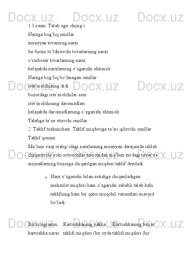 1.1-rasm. Talab egri chizig‘i 
Narxga bog‘liq omillar: 
muayyan tovarning narxi 
bir-birini to‘ldiruvchi tovarlarning narxi 
o‘rinbosar tovarlarning narxi 
kelajakda narxlarning o‘zgarishi ehtimoli 
Narxga bog‘liq bo‘lmagan omillar: 
iste’molchining didi 
bozordagi iste’molchilar soni 
iste’molchining daromadlari 
kelajakda daromadlarning o‘zgarishi ehtimoli. 
Talabga ta’sir etuvchi omillar 
2. Taklif tushunchasi. Taklif miqdoriga ta’sir qiluvchi omillar. 
Taklif qonuni 
Ma’lum vaqt oralig‘idagi narxlarning muayyan darajasida ishlab
chiqaruvchi yoki sotuvchilar tomonidan ma’lum turdagi tovar va
xizmatlarning bozorga chiqarilgan miqdori taklif deyiladi. 
o Narx o‘zgarishi bilan sotishga chiqariladigan 
mahsulot miqdori ham o‘zgarishi sababli talab kabi 
taklifning ham bir qator muqobil variantlari mavjud 
bo‘ladi.
Bir kilogramm 
kartoshka narxi  Kartoshkaning yakka 
taklifi miqdori (bir oyda Kartoshkaning bozor 
taklifi miqdori (bir  