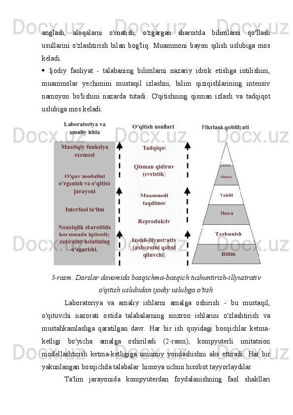 anglash,   aloqalarni   o'rnatish,   o'zgargan   sharoitda   bilimlarni   qo'llash
usullarini   o'zlashtirish   bilan   bog'liq.   Muammoni   bayon   qilish   uslubiga   mos
keladi.
   Ijodiy   faoliyat   -   talabaning   bilimlarni   nazariy   idrok   etishga   intilishini,
muammolar   yechimini   mustaqil   izlashni,   bilim   qiziqishlarining   intensiv
namoyon   bo'lishini   nazarda   tutadi.   O'qitishning   qisman   izlash   va   tadqiqot
uslubiga mos keladi.
3-rasm. Darslar davomida bosqichma-bosqich tushuntirish-illyustrativ
o'qitish uslubidan ijodiy uslubga o'tish
Laboratoriya   va   amaliy   ishlarni   amalga   oshirish   -   bu   mustaqil,
o'qituvchi   nazorati   ostida   talabalarning   sinxron   ishlarini   o'zlashtirish   va
mustahkamlashga   qaratilgan   davr.   Har   bir   ish   quyidagi   bosqichlar   ketma-
ketligi   bo'yicha   amalga   oshiriladi   (2-rasm),   kompyuterli   imitatsion
modellashtirish   ketma-ketligiga   umumiy   yondashishni   aks   ettiradi.   Har   bir
yakunlangan bosqichda talabalar  himoya uchun hisobot tayyorlaydilar.
Ta'lim   jarayonida   kompyuterdan   foydalanishning   faol   shakllari 