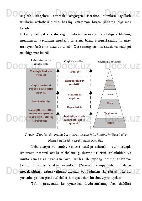 anglash,   aloqalarni   o'rnatish,   o'zgargan   sharoitda   bilimlarni   qo'llash
usullarini   o'zlashtirish   bilan   bog'liq.   Muammoni   bayon   qilish   uslubiga   mos
keladi.
   Ijodiy   faoliyat   -   talabaning   bilimlarni   nazariy   idrok   etishga   intilishini,
muammolar   yechimini   mustaqil   izlashni,   bilim   qiziqishlarining   intensiv
namoyon   bo'lishini   nazarda   tutadi.   O'qitishning   qisman   izlash   va   tadqiqot
uslubiga mos keladi.
3-rasm. Darslar davomida bosqichma-bosqich tushuntirish-illyustrativ
o'qitish uslubidan ijodiy uslubga o'tish
Laboratoriya   va   amaliy   ishlarni   amalga   oshirish   -   bu   mustaqil,
o'qituvchi   nazorati   ostida   talabalarning   sinxron   ishlarini   o'zlashtirish   va
mustahkamlashga   qaratilgan   davr.   Har   bir   ish   quyidagi   bosqichlar   ketma-
ketligi   bo'yicha   amalga   oshiriladi   (2-rasm),   kompyuterli   imitatsion
modellashtirish   ketma-ketligiga   umumiy   yondashishni   aks   ettiradi.   Har   bir
yakunlangan bosqichda talabalar  himoya uchun hisobot tayyorlaydilar.
Ta'lim   jarayonida   kompyuterdan   foydalanishning   faol   shakllari
