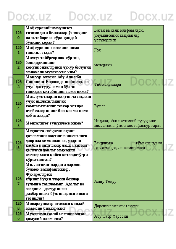 126
0 Мафкуравий иммунитет 
тизимидаги билимлар ўз моҳият 
ва эътиборига кўра қандай 
бўлиши керак?  Ватан ва халқ манфаатлари, 
умуминсоний қадриятлар 
устуворлиги 
126
1 Мафкуранинг асосини нима 
ташкил этади?  Ғоя 
126
2 Махсус тайёргарлик кўрган, 
бошқаришнинг 
қонунқоидаларини чуқур билувчи
малакали мутахассис ким?  менеджер 
126
3 Машҳур аллома Абу Али ибн 
Синонинг Европада шифокорлар 
учун дастурул амал бўлган 
таниқли китобининг номи нима?  Тиб қонунлари 
126
4 Маълумотларни вақтинча сақлаш
учун ишлатиладиган 
компьютернинг тезкор хотира 
ячейкаларининг бир қисми нима 
деб аталади?  Буфер 
126
5 Менталитет тушунчаси нима?  Индивид ёки ижтимоий гуруҳнинг 
миллатнинг ўзига хос тафаккур тарзи 
126
6 Меҳнатга лаёқатли аҳоли 
қатламини вақтинча ишсизлиги 
даврида ҳимоялашга, уларни 
касбга қайта тайёрлашга хизмат 
қилувчи давлат мақсадли 
жамғармаси қайси қатордатўғри 
кўрсатилган?  Бандликка   кўмаклашувчи
давлатмақсадли жамғармаси 
126
7 Миллатнинг дардига дармон 
бўлмоқ вазифангиздир. 
Амир Темур Фуқароларни 
кўринг,йўқсилларни бойлар 
зулмига ташламанг. Адолат ва 
озодлик - дастурингиз, 
раҳбарингиз бўлсин ҳояси кимга 
тегишли? 
126
8 Моварауннаҳр атамаси қандай 
маънони билдиради?  Дарёнинг нариги томони 
126
9 Муаллими соний номини олган 
қомусий олим ким?  Абу Наср Фаробий  