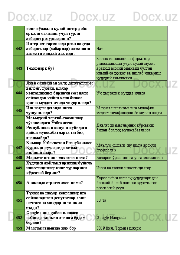 кенг кўламли қулай интерфейс 
орқали етказиш учун турли 
ахборот ресурсларини? 
442 Интернет тармоғида реал вақтда 
ахборотлар (хабарлар) алмашиш 
хизмати қандай аталади,  Чат 
443
Технопарк бу?  Кичик инновацион фирмалар 
ривожланиши учун қулай муҳит 
яратиш асосий мақсади бўлган 
илмий-тадқиқот ва ишлаб чиқариш 
ҳудудий комплекси  
444 Янги сайланган халқ депутатлари
вилоят, туман, шаҳар 
кенгашининг биринчи сессияси 
сайловдан кейин кечи билан 
қанча муддат ичида чақирилади?  Уч ҳафталик муддат ичида 
445 Иш вақти деганда нима 
тушунилади?  Меҳнат шартномасига мувофиқ 
меҳнат вазифаларни бажариш вақти 
446 Маъмурий тартиб-таомиллар 
тўғрисидаги Ўзбекистон 
Республикаси қонуни қуйидаги 
қайси муносабатларга татбиқ 
этилмайди?  Давлат хизматларини кўрсатиш 
билан боғлиқ муносабатларга 
447 Кимлар Ўзбекистон Республикаси
Қуролли кучларида хизмат 
қилиши шарт?  Маълум ёшдаги шу ишга яроқли 
фуқаролар 
448
Маркетингнинг моҳияти нима?  Бозорни ўрганиш ва унга мослашиш 
449 Ҳудудий жойлаштирилиш бўйича 
инвестицияларнинг турларини 
кўрсатиб беринг?  Ички ва ташқи инвестициялар 
450
Анаконда стратегияси нима?  Евроосиёни қирғоқ ҳудудларидан 
бошлаб босиб олишга қаратилган 
геосиёсий усул 
451 Туман ва шаҳар кенгашларига 
сайланадиган депутатлар сони 
нечтагача миқдорни ташкил 
етади?  30 Ta 
452 Google нинг қайси иловаси 
вебинар ташкил этишга ёрдам 
беради?  Google Hangouts 
453
Мамлакатимизда илк бор  2019 йил, Термиз шаҳри  