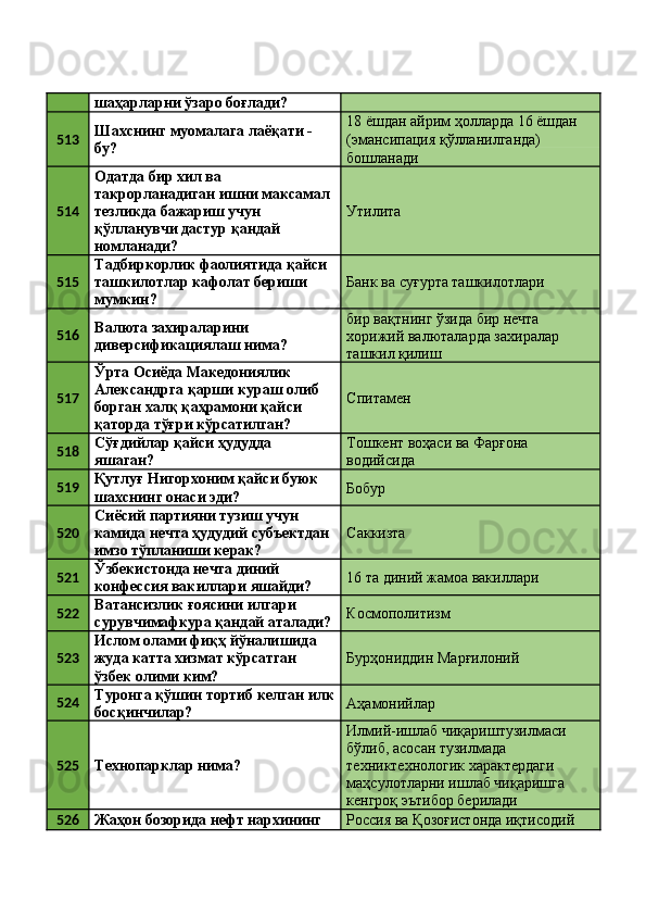 шаҳарларни ўзаро боғлади? 
513 Шахснинг муомалага лаёқати - 
бу?  18 ёшдан айрим ҳолларда 16 ёшдан 
(эмансипация қўлланилганда) 
бошланади 
514 Одатда бир хил ва 
такрорланадиган ишни максамал 
тезликда бажариш учун 
қўлланувчи дастур қандай 
номланади?  Утилита 
515 Тадбиркорлик фаолиятида қайси 
ташкилотлар кафолат бериши 
мумкин?  Банк ва суғурта ташкилотлари 
516 Валюта захираларини 
диверсификациялаш нима?  бир вақтнинг ўзида бир нечта 
хорижий валюталарда захиралар 
ташкил қилиш 
517 Ўрта Осиёда Македониялик 
Александрга қарши кураш олиб 
борган халқ қаҳрамони қайси 
қаторда тўғри кўрсатилган?  Спитамен 
518 Сўғдийлар қайси ҳудудда 
яшаган?  Тошкент воҳаси ва Фарғона 
водийсида 
519 Қутлуғ Нигорхоним қайси буюк 
шахснинг онаси эди?  Бобур 
520 Сиёсий партияни тузиш учун 
камида нечта ҳудудий субъектдан 
имзо тўпланиши керак?  Саккизта 
521 Ўзбекистонда нечта диний 
конфессия вакиллари яшайди?  16 та диний жамоа вакиллари 
522 Ватансизлик ғоясини илгари 
сурувчимафкура қандай аталади? Космополитизм 
523 Ислом олами фиқҳ йўналишида 
жуда катта хизмат кўрсатган 
ўзбек олими ким?  Бурҳониддин Марғилоний 
524 Туронга қўшин тортиб келган илк
босқинчилар?  Аҳамонийлар 
525
Технопарклар нима?  Илмий-ишлаб чиқариштузилмаси 
бўлиб, асосан тузилмада 
техниктехнологик характердаги 
маҳсулотларни ишлаб чиқаришга 
кенгроқ эътибор берилади 
526
Жаҳон бозорида нефт нархининг  Россия ва Қозоғистонда иқтисодий  