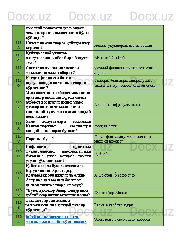хорижий валютани ҳеч қандай 
чекловларсиз алмаштириш йўлга 
қўйилди? 
115
3 Интенсив омилларга қуйидагилар
киради.?  меҳнат унумдорлигининг ўсиши 
115
4 Қуйида санаб ўтилган 
дастурлардан қайси бири браузер 
эмас?  Microsoft Outlook 
115
5 Сиёсат ва ахлоқнинг асосий 
мақсади нимадан иборат?  умумий фаровонлик ва ижтимоий 
адолат 
115
6 Кредит фаолияти билан 
шуғулланадиган ташилотларни 
кўрсатинг.?  Тижорат банклари, микрокредит 
ташкилотлар, лизинг компаниялар 
115
7 Мамлакатнинг ахборот маконини
яратиш, ривожлантириш хамда 
ахборот воситаларининг ўзаро 
ҳамкорлигини таъминловчи 
ташкилий тузилма тизими кандай
номланади?  Ахборот инфратузилмаси 
115
8 Халқ   депутатлари   маҳаллий
Кенгашларнинг   сессиялари
қандай шаклларда бўлади?  очиқ ва ёпиқ 
115
9 Пароль - бу ...?  Фақат фойдаланувчи биладиган 
махфий ахборот 
116
0 Инфляция   шароитида
фуқароларнинг   даромадларини
ўрганиш   учун   қандай   таҳлил
усули қўлланилади?   қиёсий 
116
1 Қайси асарда буюк аждодимиз 
Берунийнинг Христофор 
Колумбдан 500 йилларча олдин 
Америка қитъасини башорат 
қилганлигига ишора мавжуд?  А.Орипов “Ўзбекистон” 
116
2 “Буюк ҳукмдор Амир Темурнинг 
ҳаёти” асарининг муаллифи ким?  Христофор Молло 
116
3 Таълим-тарбия жамият 
ривожланишига қандай таъсир 
кўрсатади?  Барча жавоблар туғри 
116
4 info@tuit.uz электрон почта 
манзилидаги «info» сўзи нимани   Электрон почта қутиси номини  