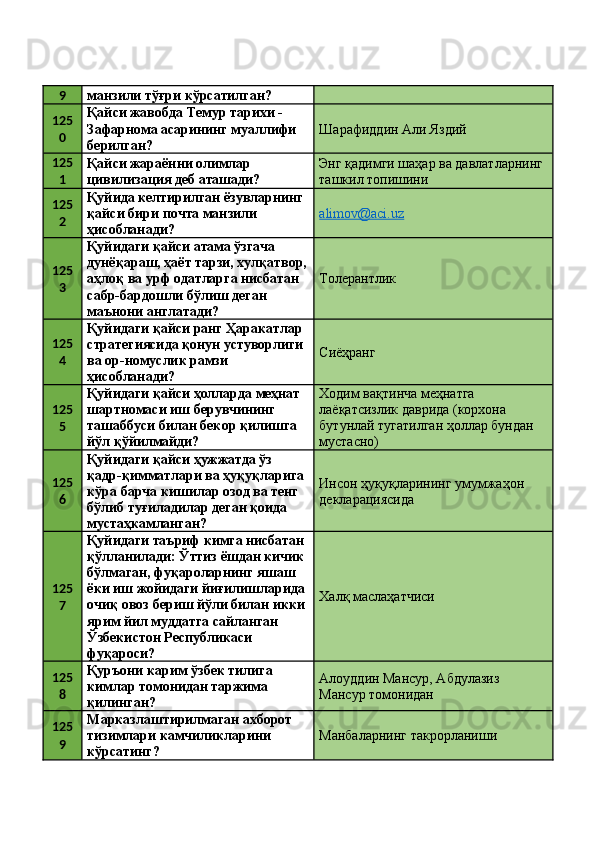 9
манзили тўғри кўрсатилган? 
125
0 Қайси жавобда Темур тарихи - 
Зафарнома асарининг муаллифи 
берилган?  Шарафиддин Али Яздий 
125
1 Қайси жараённи олимлар 
цивилизация деб аташади?  Энг қадимги шаҳар ва давлатларнинг 
ташкил топишини 
125
2 Қуйида келтирилган ёзувларнинг 
қайси бири почта манзили 
ҳисобланади?  alimov@aci.uz  
125
3 Қуйидаги қайси атама ўзгача 
дунёқараш, ҳаёт тарзи, хулқатвор,
аҳлоқ ва урф одатларга нисбатан 
сабр-бардошли бўлиш деган 
маънони англатади?  Толерантлик 
125
4 Қуйидаги қайси ранг Ҳаракатлар 
стратегиясида қонун устуворлиги 
ва ор-номуслик рамзи 
ҳисобланади?  Сиёҳранг 
125
5 Қуйидаги қайси ҳолларда меҳнат 
шартномаси иш берувчининг 
ташаббуси билан бекор қилишга 
йўл қўйилмайди?  Ходим вақтинча меҳнатга 
лаёқатсизлик даврида (корхона 
бутунлай тугатилган ҳоллар бундан 
мустасно) 
125
6 Қуйидаги қайси ҳужжатда ўз 
қадр-қимматлари ва ҳуқуқларига 
кўра барча кишилар озод ва тенг 
бўлиб туғиладилар деган қоида 
мустаҳкамланган?  Инсон ҳуқуқларининг умумжаҳон 
декларациясида 
125
7 Қуйидаги таъриф кимга нисбатан 
қўлланилади: Ўттиз ёшдан кичик 
бўлмаган, фуқароларнинг яшаш 
ёки иш жойидаги йиғилишларида
очиқ овоз бериш йўли билан икки
ярим йил муддатга сайланган 
Ўзбекистон Республикаси 
фуқароси?  Халқ маслаҳатчиси 
125
8 Қуръони карим ўзбек тилига 
кимлар томонидан таржима 
қилинган?  Алоуддин Мансур, Абдулазиз 
Мансур томонидан 
125
9 Марказлаштирилмаган ахборот 
тизимлари камчиликларини 
кўрсатинг?  Манбаларнинг такрорланиши  