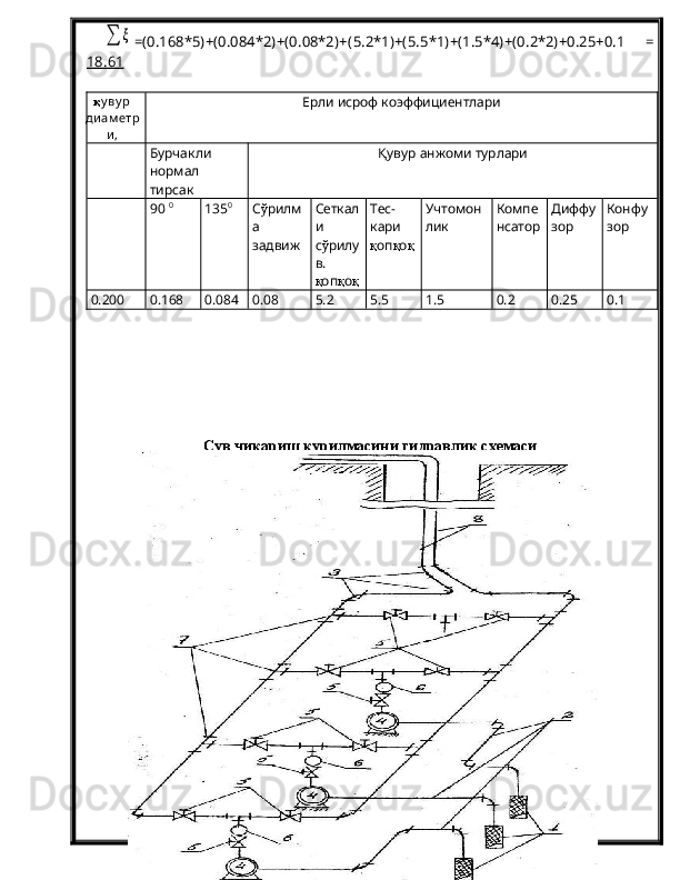 ∑	ξ=(0.168*5)+(0.084*2)+(0.08*2)+ (5.2*1)+( 5.5 *1) +(1.5*4)+(0.2*2)+0.25+0.1   =
18.61
қ у ву р
ди ам етр
и ,  Ерли исроф коэффициентлари
Бурчакли
нормал
тирсак Қ увур анжоми турлари
90  0
135 0
С ў рилм
а
задвиж Сеткал
и
с ў рилу
в.
қ оп қ о қ Тес-
кари
қ оп қ о қ Учтомон
лик Компе
нсатор Диффу
зор Конфу
зор
0.200 0.168 0.084 0.08 5.2 5.5 1.5 0.2 0.25 0.1
Сув чиқариш қурилмасини гидравлик схемаси
12 