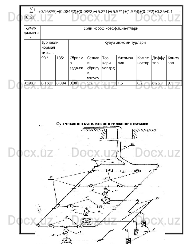∑	ξ=(0.168*5)+(0.084*2)+(0.08*2)+ (5.2*1)+( 5.5 *1) +(1.5*4)+(0.2*2)+0.25+0.1   =
18.61
қ у ву р
ди ам етр
и ,  Ерли исроф коэффициентлари
Бурчакли
нормал
тирсак Қ увур анжоми турлари
90  0
135 0
С ў рилм
а
задвиж Сеткал
и
с ў рилу
в.
қ оп қ о қ Тес-
кари
қ оп қ о қ Учтомон
лик Компе
нсатор Диффу
зор Конфу
зор
0.200 0.168 0.084 0.08 5.2 5.5 1.5 0.2 0.25 0.1
Сув чиқариш қурилмасини гидравлик схемаси
12