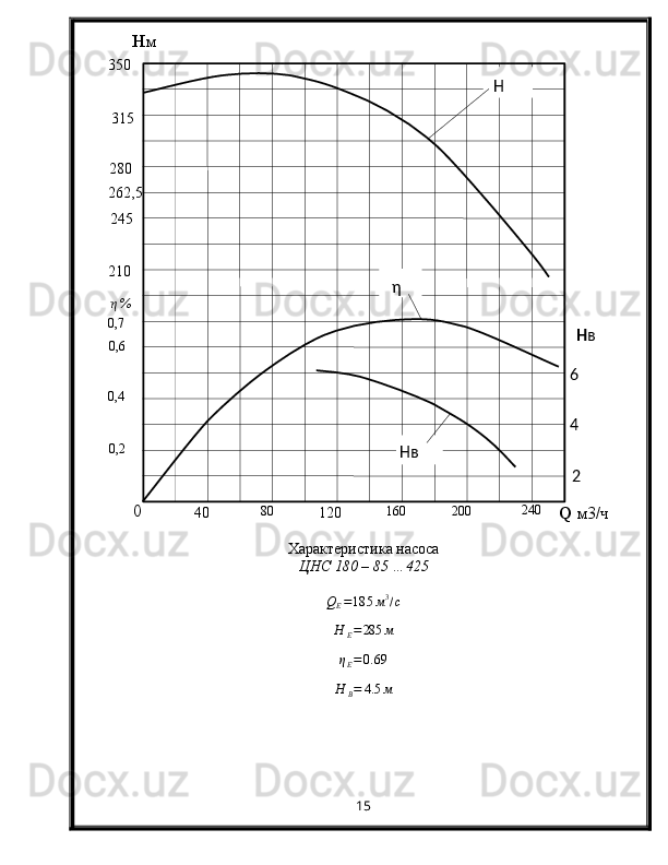 0
Q  м3/ч80
120 24 6 Н вН м
280350
40 2400,7
0,20,4 0,6210
Нвη Н
245 315
160
200      262,5
 
         η %  
Характеристика насоса
ЦНС 180 – 85 …425QE=18	5м3/c
H
E = 285 м	
ηE=0.	69
H
B = 4. 5 м
15