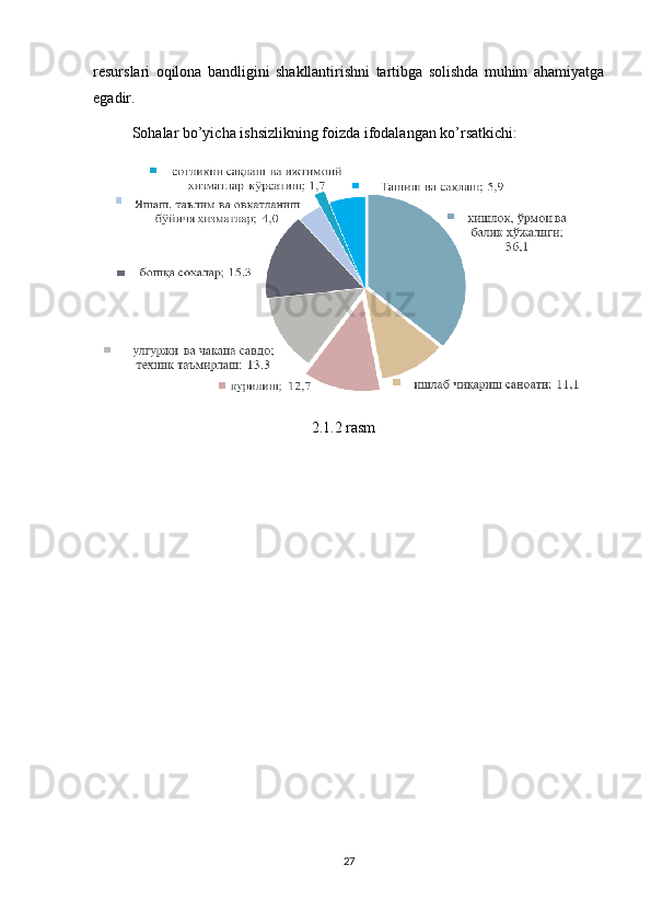 resurslari   oqilona   bandligini   shakllantirishni   tartibga   solishda   muhim   ahamiyatga
egadir. 
Sohalar bo’yicha ishsizlikning foizda ifodalangan ko’rsatkichi:
                                                         2.1.2 rasm
               
                       
27 