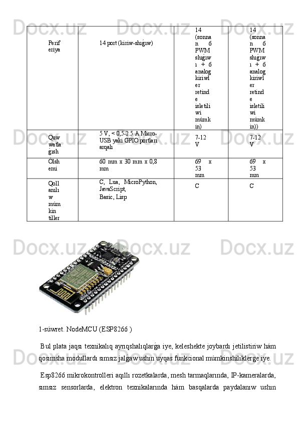 Perif
eriya 14   port (kiriw-shıg2ıw) 14
(sonna
n   6
PWM
shı	
g2ıw
ı   +   6
analog
kiriwl
er
retind
e
isletili
wi
múmk
in) 14
(sonna
n   6
PWM
shı	g2ıw
ı   +   6
analog
kiriwl
er
retind
e
isletili
wi
múmk
in))
Quw
watla
g	
2ısh 5   V,   <   0,5-2.5   А  Micro-
USB yaki 	
ǴPIO portları
arqalı 7-12
V 7-12
V
Ólsh
emi 60   mm   x   30   mm   x   0,8
mm 69   x
53
mm 69   x
53
mm
Qoll
anılı
w
múm
kin
tiller C,   Lua,   MicroPython,
JavaScript,
Basic,   Lisp С С
1-súwret. NodeMCU (ESP8266 )
  Bul plata jaqsı texnikalıq ayrıqshalıqlar	
g2a iye, keleshekte joybardı jetilistiriw hám
qosımsha modullardı sımsız jal	
g2aw ushın uyqas funkcional múmkinshiliklerge iye.
  Esp8266 mikrokontrolleri aqıllı rozetkalarda, mesh tarmaqlarında, IP-kameralarda,
sımsız   sensorlarda,   elektron   texnikalarında   hám   basqalarda   paydalanıw   ushın 