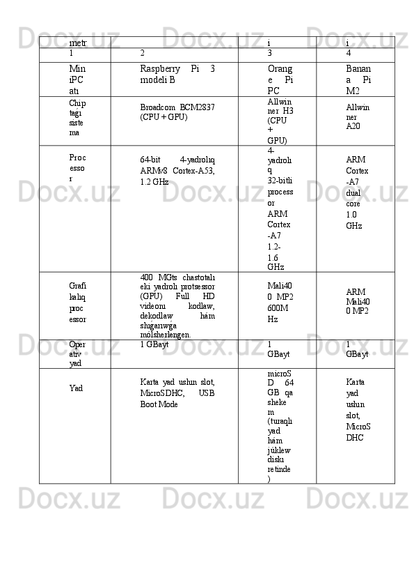 metr i i
1 2 3 4
Min
iPC
atı Raspberry   Pi   3
modeli B Orang
e   Pi
PC Banan
a   Pi
M2
Chip
tag2ı
siste
ma Broadcom   BCM2837
(CPU +   Ǵ	PU) Allwin
ner   H3
(CPU
+
Ǵ	
PU) Allwin
ner
A20
Proc
esso
r 64-bit   4-yadrolıq
ARMv8   Cortex-A53,
1.2   Ǵ	
Hz 4-
yadrolı
q
32-bitli
process
or
ARM
Cortex
-A7
1.2-
1.6
Ǵ	
Hz ARM
Cortex
-A7
dual
core
1.0
Ǵ	
Hz
Ǵ	
rafi
kalıq
proc
essor 400   M	
Ǵts   chastotalı
eki   yadrolı   protsessor
(	
ǴPU)   Full   HD
videonı   kodlaw,
dekodlaw   hám
shı
g2arıw	g2a
mólsherlengen. Mali40
0   MP2
600M
Hz ARM
Mali40
0 MP2
Oper
ativ
yad 1   Ǵ	
Bayt 1
Ǵ	
Bayt 1
Ǵ	Bayt
Yad Karta   yad   ushın   slot,
MicroSDHC,   USB
Boot   Mode microS
D   64
Ǵ	
B   qa
sheke
m
(turaqlı
yad
hám
júklew
diskı
retinde
) Karta
yad
ushın
slot,
MicroS
DHC 