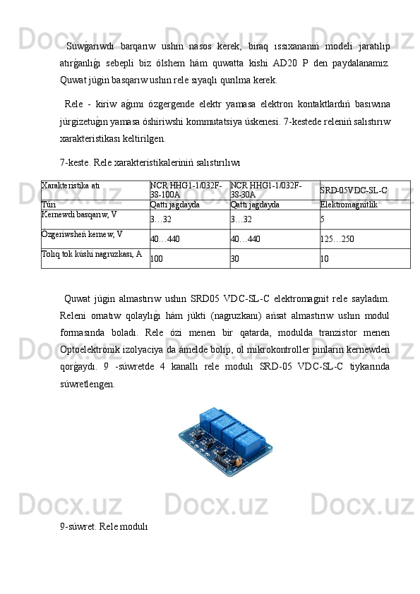   Suw g2 ar ı wd ı   barqar ı w   ush ı n   nasos   kerek ,   biraq   ı ss ı xanan ıń   modeli   jarat ı l ı p
at ı r g	
2 anl ı	g2ı   sebepli   biz   ó lshem   h á m   quwatta   kishi   AD 20   P   den   paydalanam ı z .
Quwat   j ú gin   basqar ı w   ush ı n   rele   s ı yaql ı  qur ı lma   kerek .
  Rele   -   kiriw   a g	
2ı m ı   ó zgergende   elektr   yamasa   elektron   kontaktlard ıń   bas ı w ı na
j ú rgizetu g	
2ı n   yamasa  ó shiriwshi   kommutatsiya  ú skenesi . 7- kestede   releniń sal ı st ı r ı w
xarakteristikas ı  keltirilgen .
7- keste .  Rele xarakteristikaleriniń salıstırılıwı
Xarakteristika atı
NCR   HH	
Ǵ1-1/032F-
38-100A NCR   HH	Ǵ1-1/032F-
38-30A SRD-05VDC-SL-C
Túri Qattı ja	
g2dayda Qattı ja	g2dayda Elektromagnitlik
Kernewdi basqarıw, V
3…32 3…32 5
Ózgeriwsheń kernew, V
40…440 40…440 125…250
Tolıq tok kúshi nagruzkası, A
100 30 10
  Quwat   júgin   almastırıw   ushın   SRD05   VDC-SL-C   elektromagnit   rele   sayladım.
Releni   ornatıw   qolaylı	
g2ı   hám   júkti   (nagruzkanı)   ańsat   almastırıw   ushın   modul
formasında   boladı.   Rele   ózi   menen   bir   qatarda,   modulda   tranzistor   menen
Optoelektronik izolyaciya da ámelde bolıp, ol mikrokontroller pinların kernewden
qor	
g2aydı.   9   -súwretde   4   kanallı   rele   modulı   SRD-05   VDC-SL-C   tiykarında
súwretlengen.
9-súwret. Rele modulı 