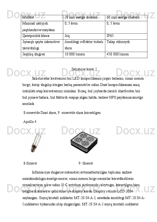 Múddet 28 mıń saatg2a shekem 60 mıń saat	g2a shekem
Minimal nátiyjeli 
jaqtılandıriw maydanı 0, 5 kvm 0, 5 kvm
Qawipsizlik klassi Joq IP65
Jıynaqtı qayta úskenelew 
zárúrshiligi Ámeldegi reflektor trubalı
shıra Talap etilmeydi
Jaqtılıq shı	
g2ıwı 10 000 lumen 450 000 lumen
Salıstırıw keste 2
Salıstırıwlar kestesinen biz LED lampochkanıń joqarı bahasın, sonıń menen 
birge, kórip shı	
g2ılıp atır	g2an barlıq parametrler ushın Dnat lampochkasınan anıq 
ústinlikti atap kórsetiwimiz múmkin. Biraq, bul joybarda zárúrli shártlerden biri 
bul jıynaw bahası, bul faktordı esapqa al	
g2an halda, tańlaw HPS paydasına ámelge 
asıriladı.
 8-suwretde Dnat shıra, 9 -suwretde shıra kórsetilgen
 Apollo 4
 8-Súwret  9 -Súwret
Informaciya shı	
g2arıw úskeneleri avtomatlastırıl	g2an teplicanı sazlaw 
múmkinshiligin ámelge asırıw, sonıń menen birge sensorlar kórsetkishlerin 
vizualizatsiya qılıw ushın I2 C avtobusi járdeminde isleytu	
g2ın, kórsetilgen hám 
belgilerdi kórsetiw qábiletine iye displey kerek. Displey retinde LCD 2004 
saylan	
g2an. Suyıq kristall indikator MT-20 S4 A-I, sawdada ámeldegi MT-20 S4 A-
I indikatori tiykarında islep shı	
g2arıl	g2an. MT-20 S4 A-I suyıq kristallı indikator  