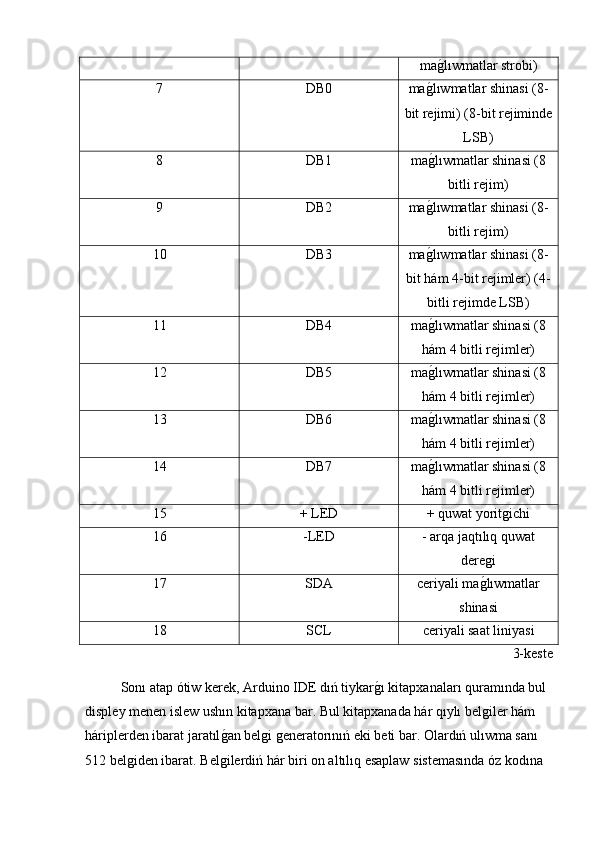 mag2lıwmatlar strobi)
7 DB0 ma	
g2lıwmatlar shinasi (8-
bit rejimi) (8-bit rejiminde
LSB)
8 DB1 ma
g2lıwmatlar shinasi (8
bitli rejim)
9 DB2 ma
g2lıwmatlar shinasi (8-
bitli rejim)
10 DB3 ma
g2lıwmatlar shinasi (8-
bit hám 4-bit rejimler) (4-
bitli rejimde LSB)
11 DB4 ma
g2lıwmatlar shinasi (8
hám 4 bitli rejimler)
12 DB5 ma
g2lıwmatlar shinasi (8
hám 4 bitli rejimler)
13 DB6 ma
g2lıwmatlar shinasi (8
hám 4 bitli rejimler)
14 DB7 ma
g2lıwmatlar shinasi (8
hám 4 bitli rejimler)
15 + LED + quwat yoritgichi
16 -LED - arqa jaqtılıq quwat
deregi
17 SDA ceriyali ma	
g2lıwmatlar
shinasi
18 SCL ceriyali saat liniyasi
3-keste
Sonı atap ótiw kerek, Arduino IDE dıń tiykar	
g2ı kitapxanaları quramında bul 
displey menen islew ushın kitapxana bar. Bul kitapxanada hár qıylı belgiler hám 
háriplerden ibarat jaratıl	
g2an belgi generatorınıń eki beti bar. Olardıń ulıwma sanı 
512 belgiden ibarat. Belgilerdiń hár biri on altılıq esaplaw sistemasında óz kodına  